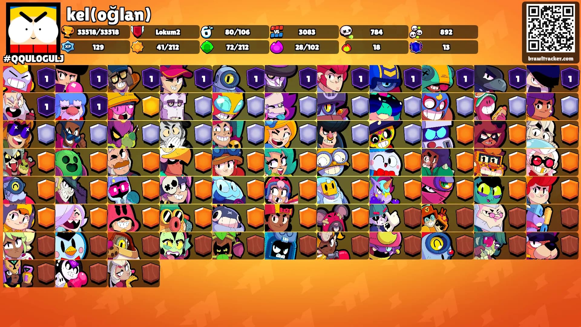 kel(oğlan)'s Ranks