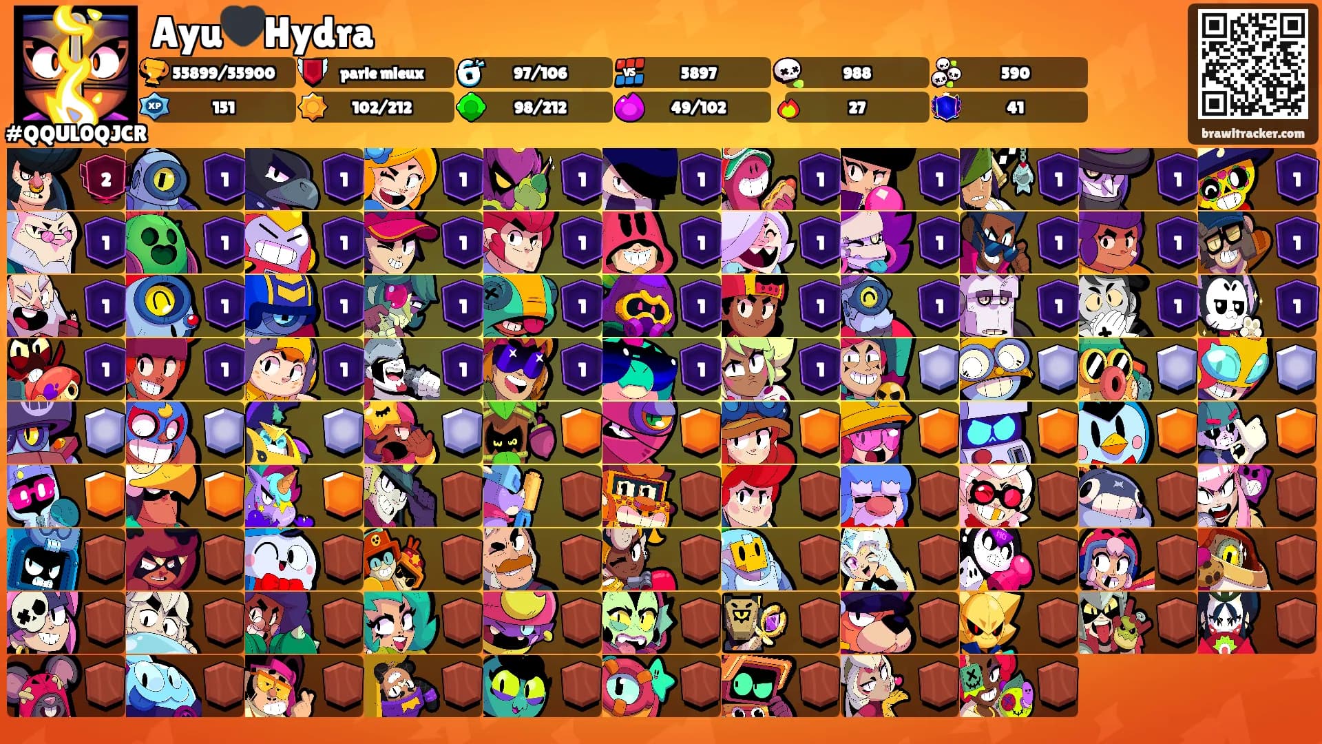 Ayu🖤Hydra's Ranks