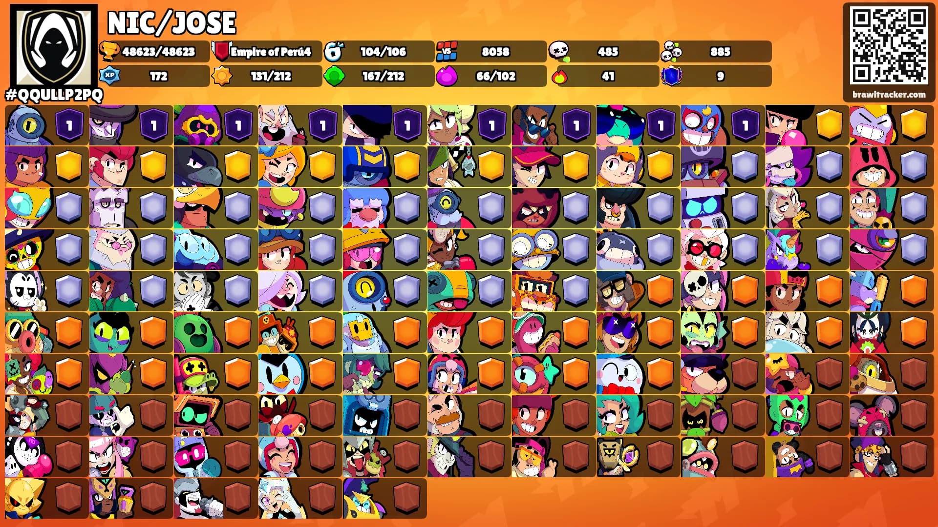 NIC/JOSE's Ranks