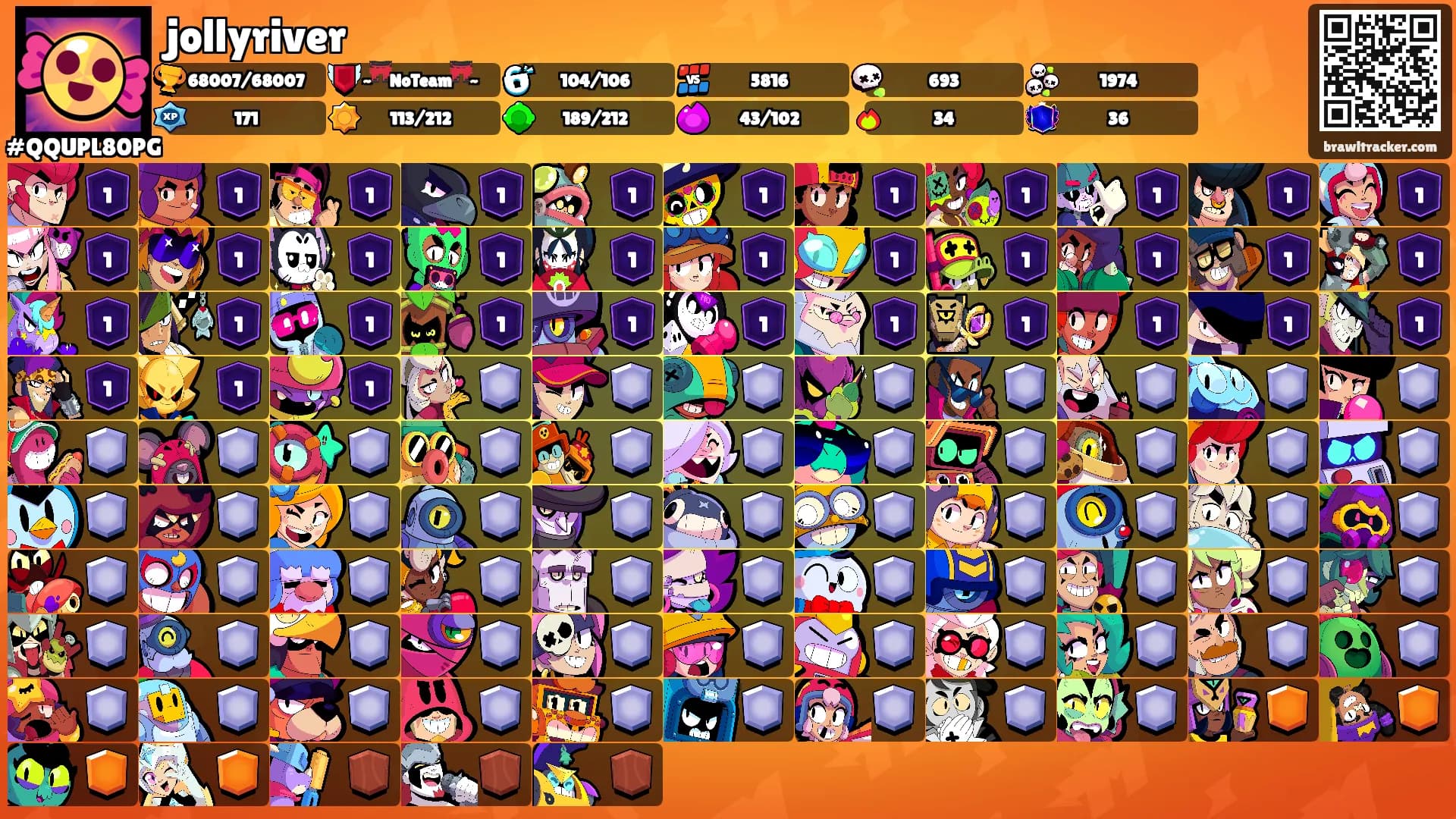 jollyriver's Ranks