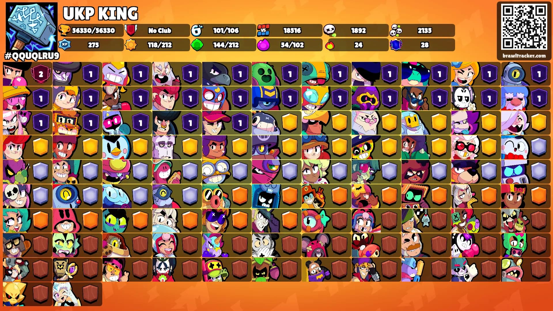 UKP KING's Ranks