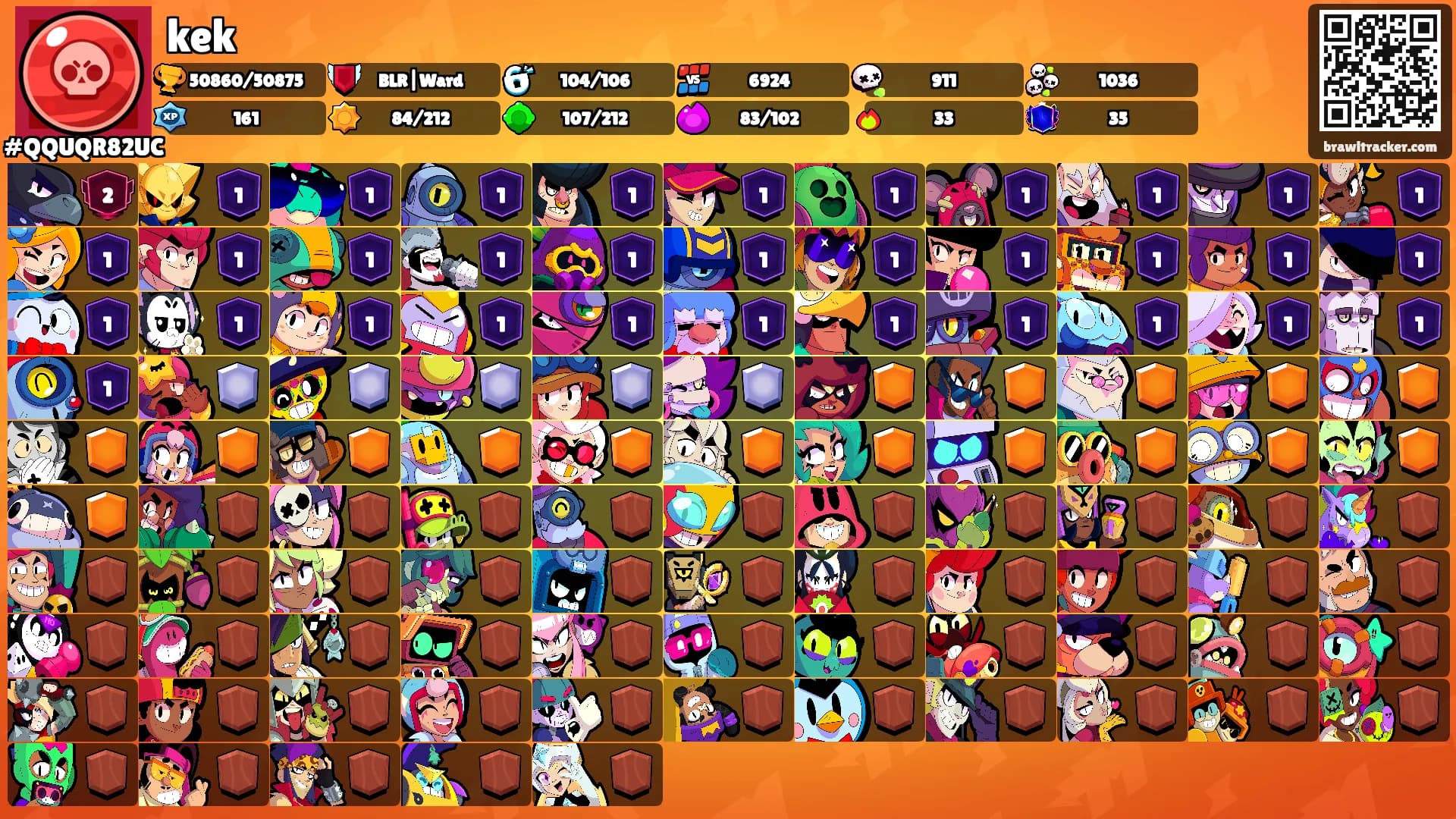 kek's Ranks