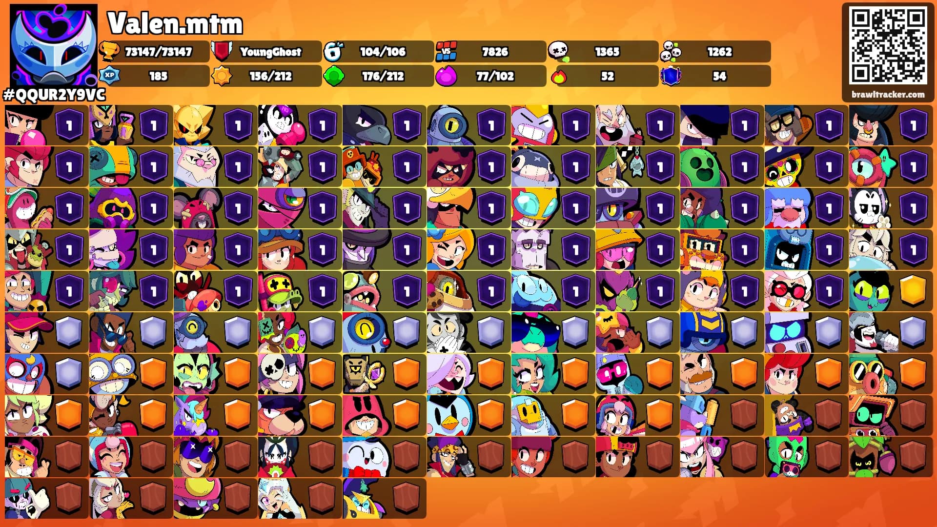 Valen.mtm's Ranks