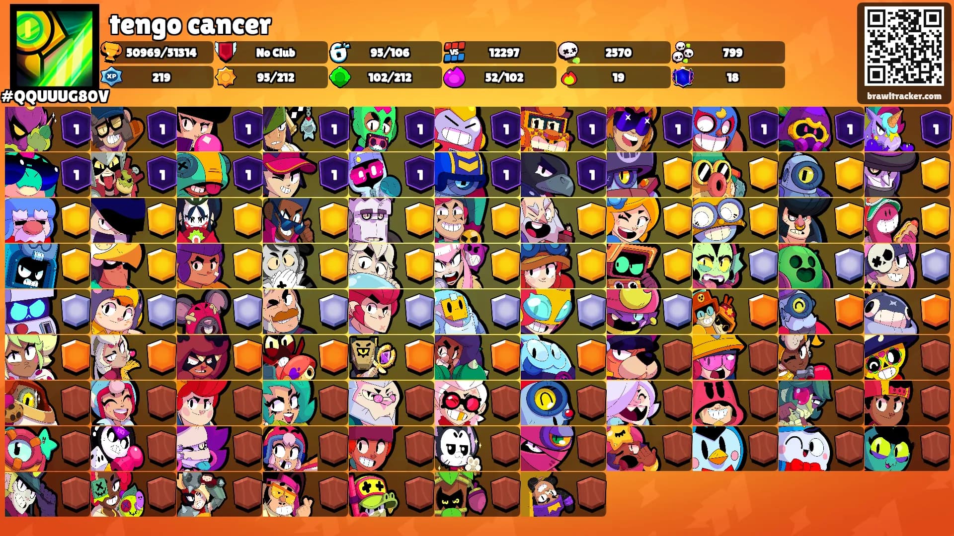 tengo cancer's Ranks