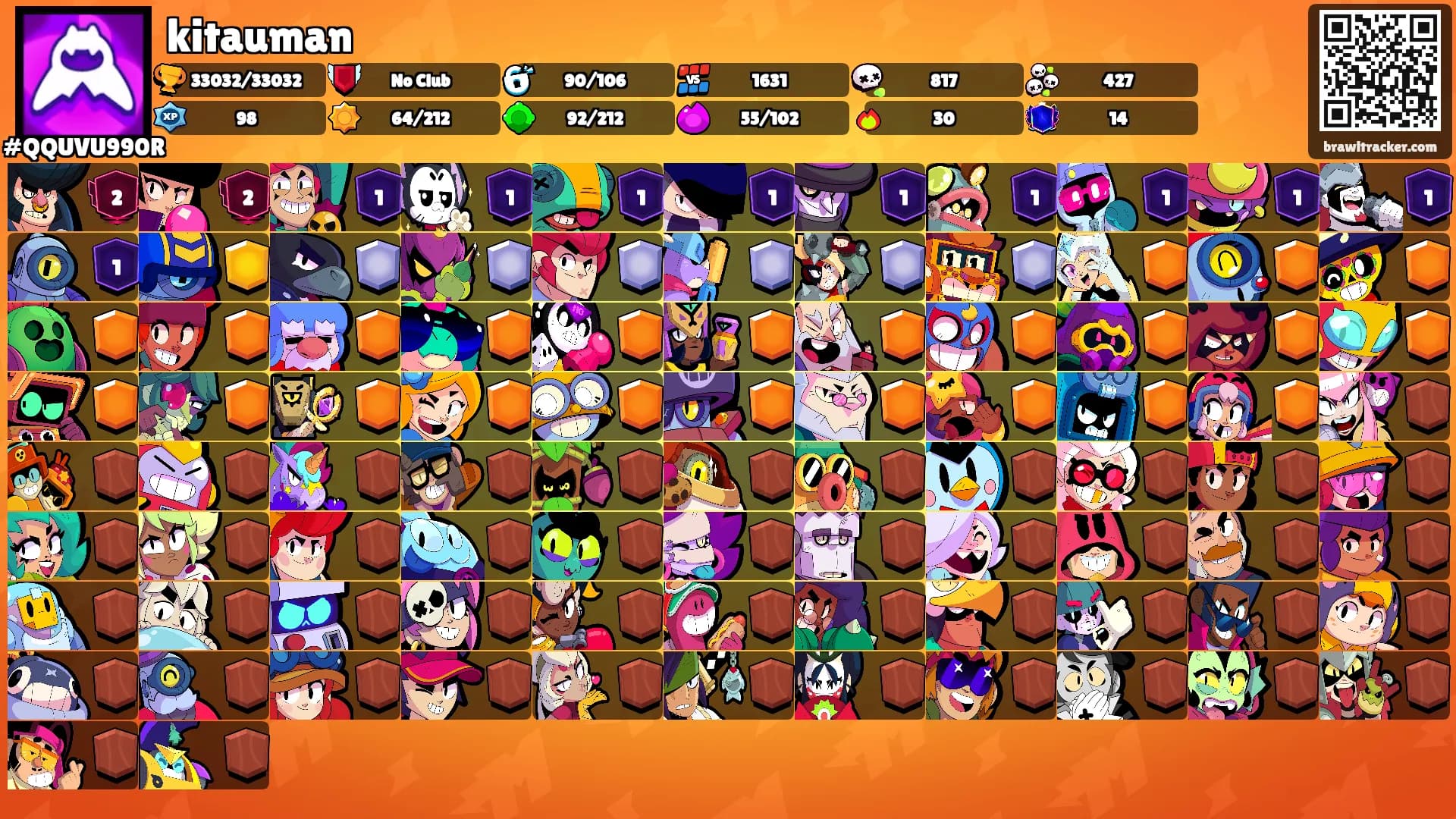 kitauman's Ranks