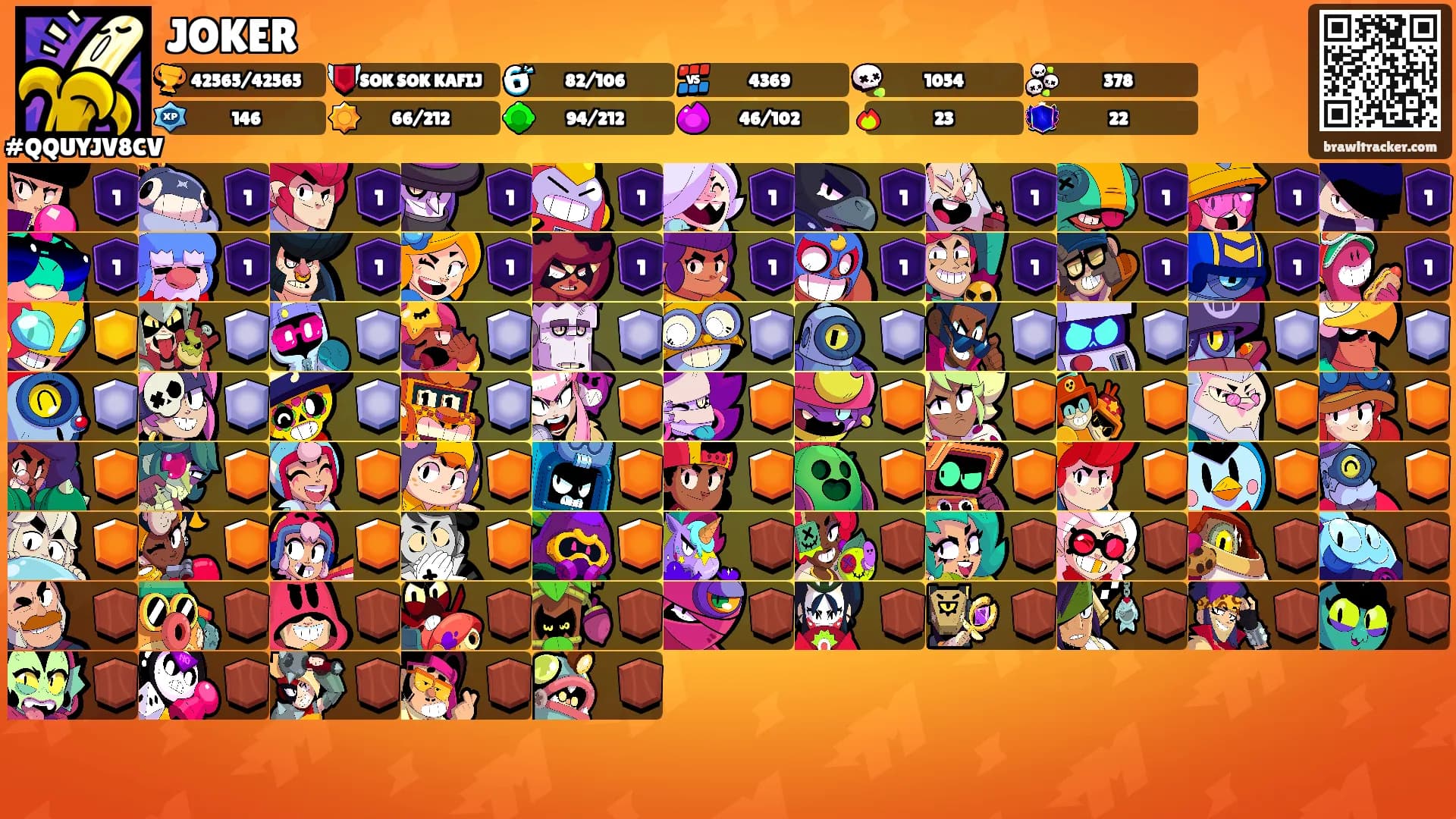 JOKER's Ranks