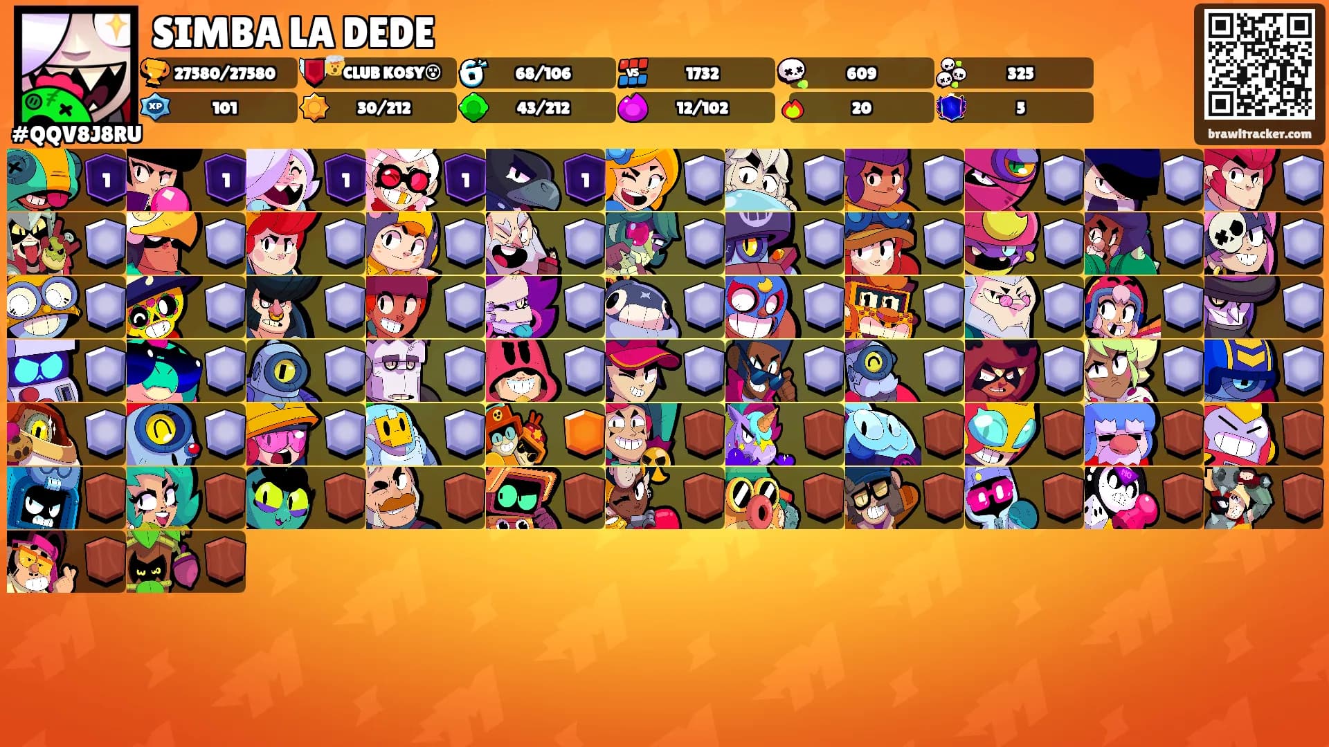 SIMBA LA DEDE's Ranks