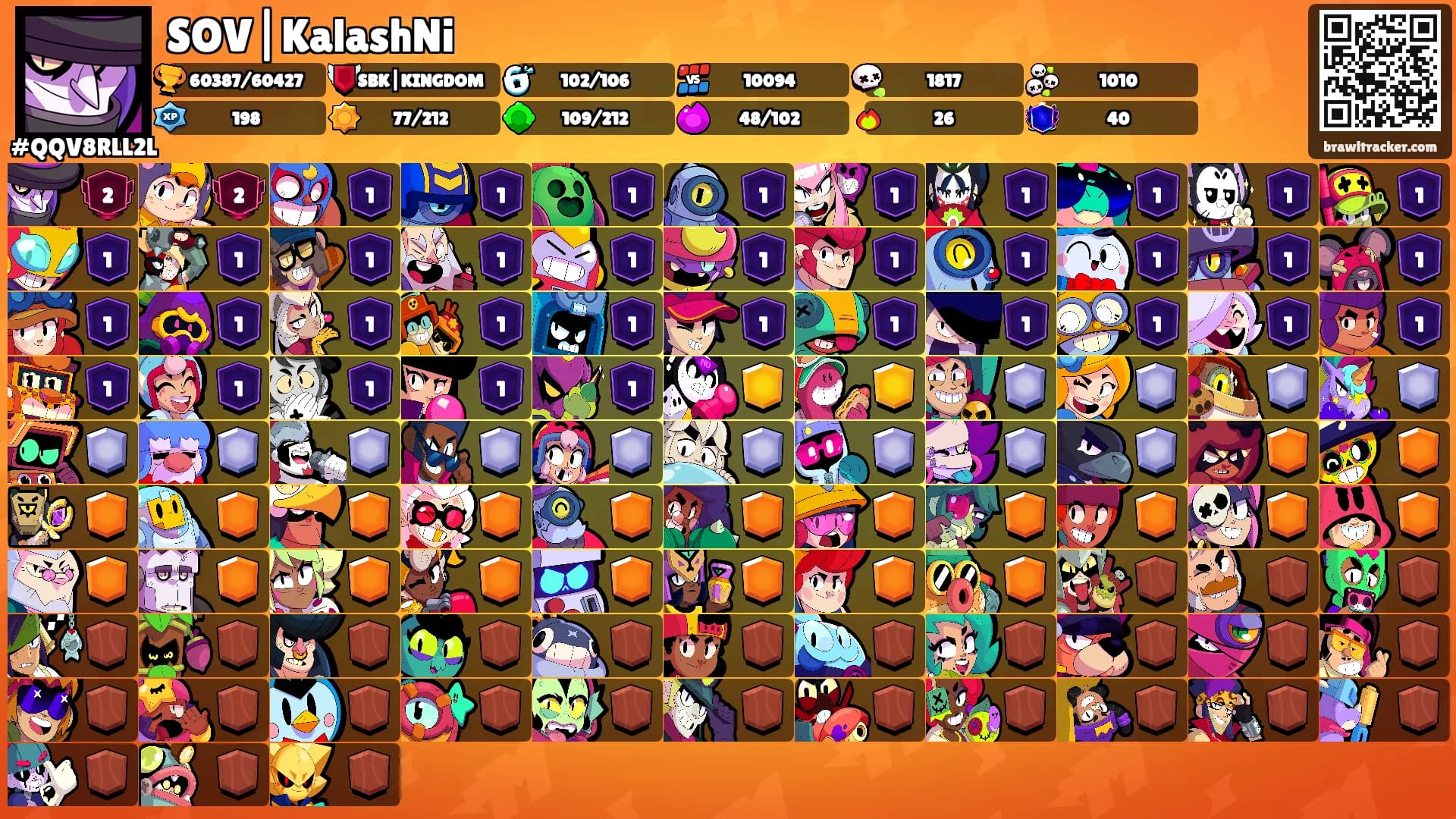 SOV|KalashNi's Ranks