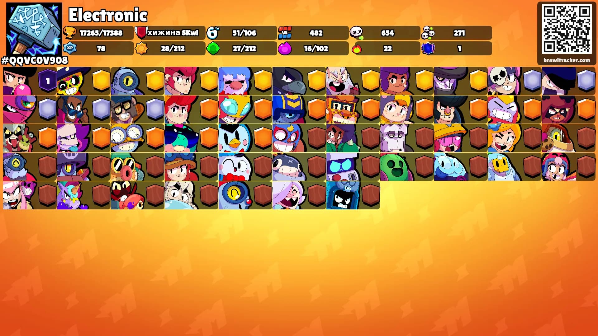 Electronic's Ranks