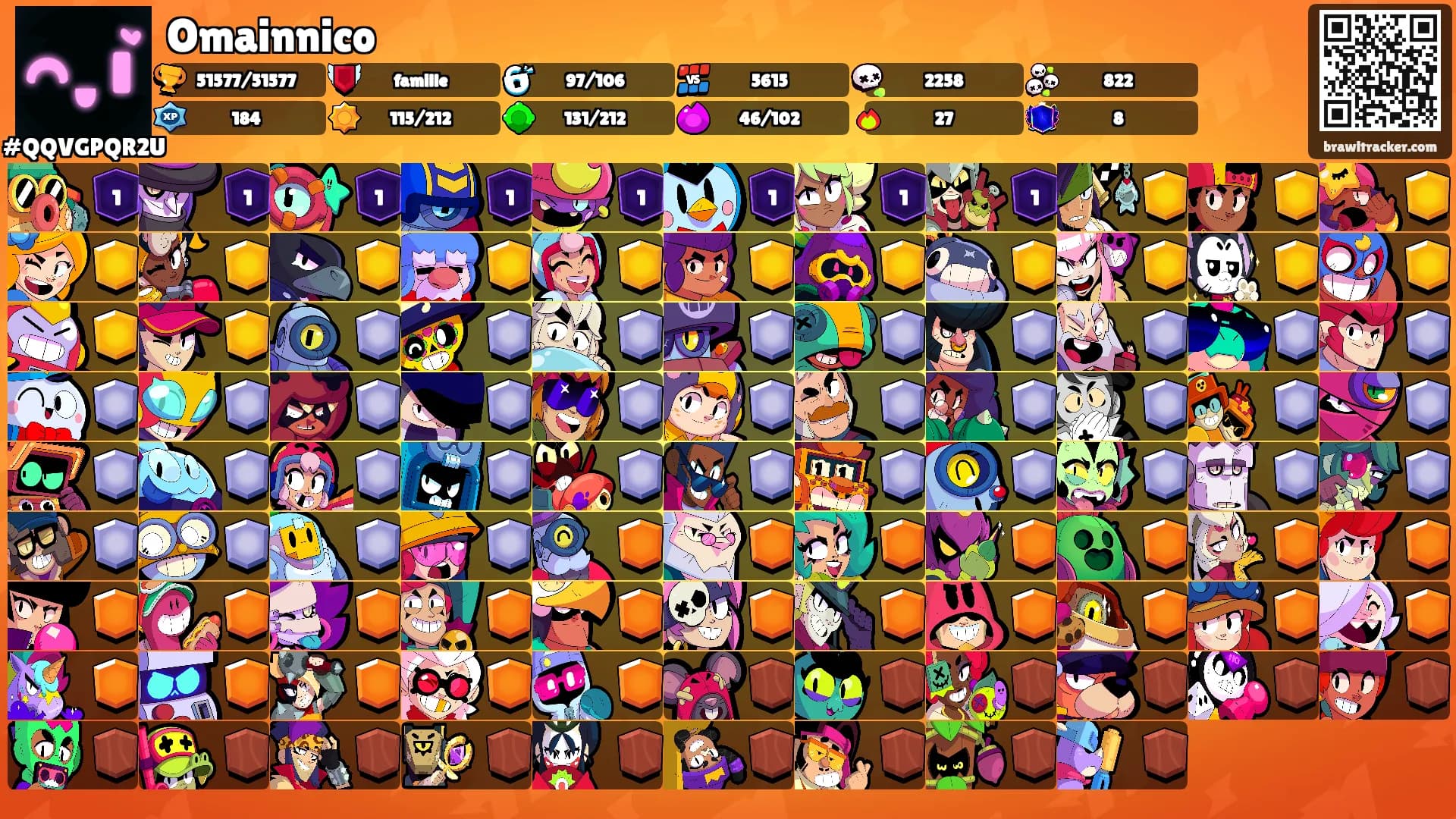 Omainnico's Ranks