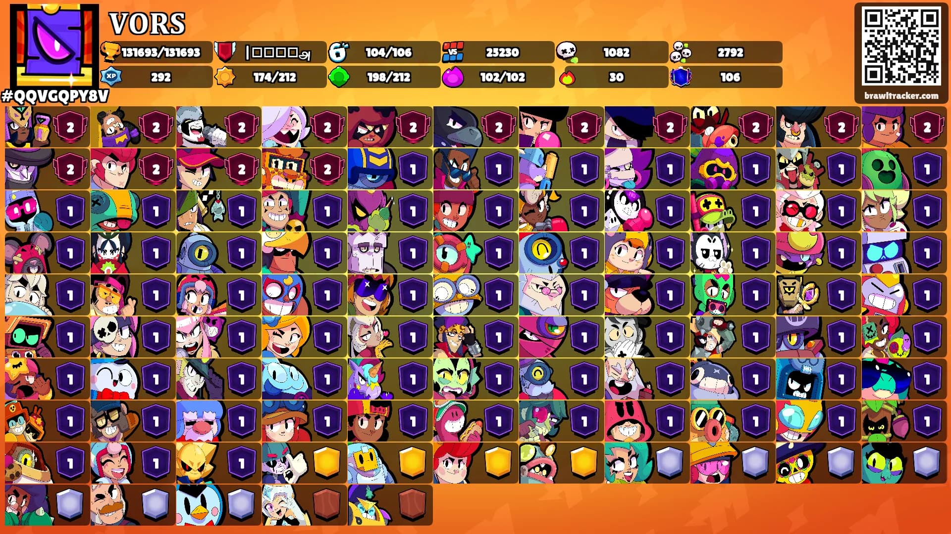𝐕𝐎𝐑𝐒's Ranks