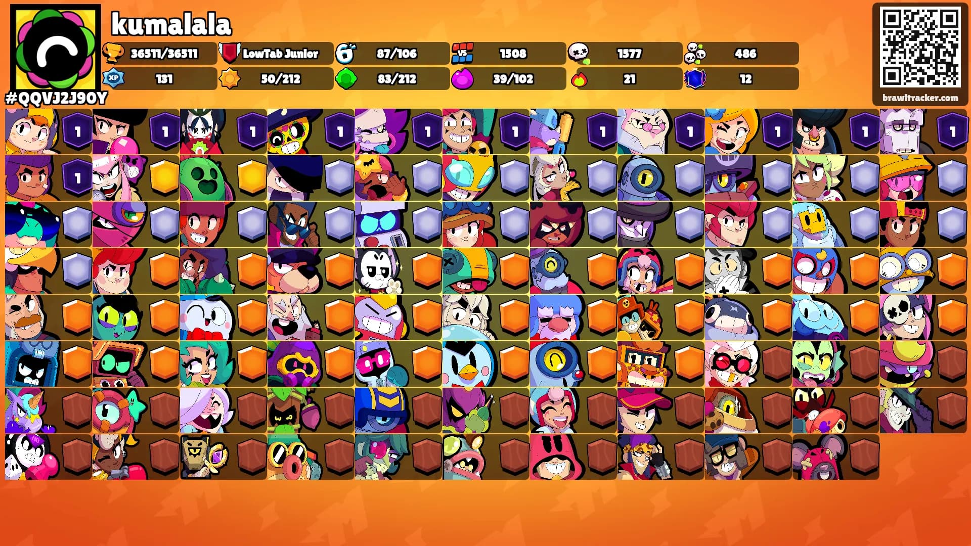 kumalala's Ranks