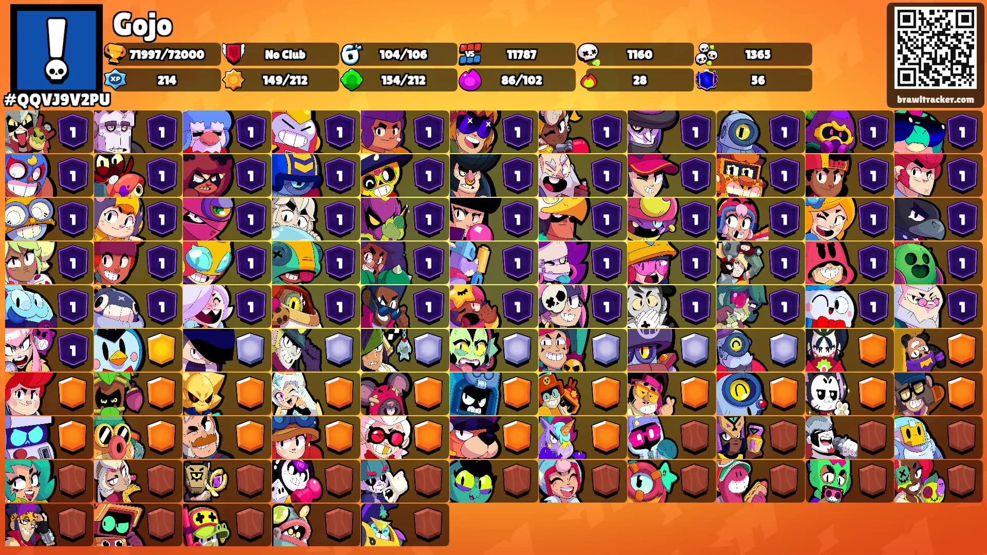Gojo's Ranks