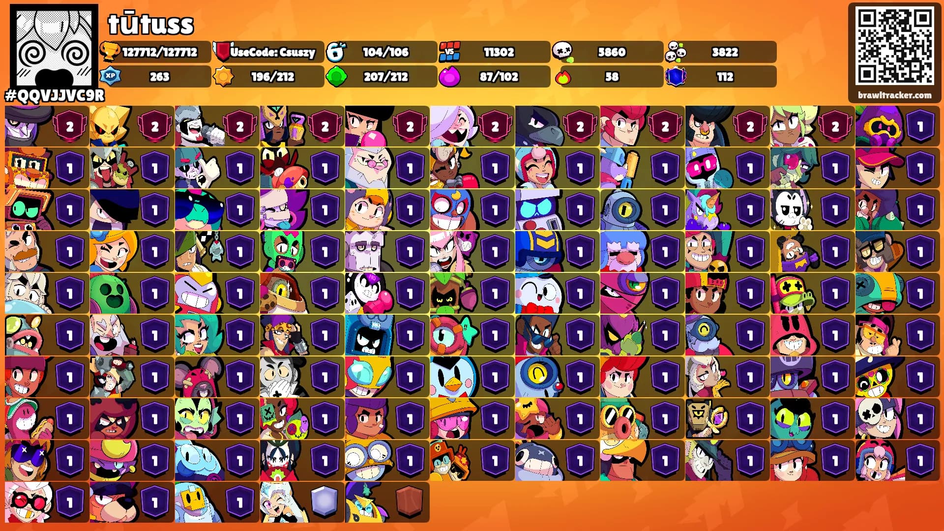 tūtuss's Ranks