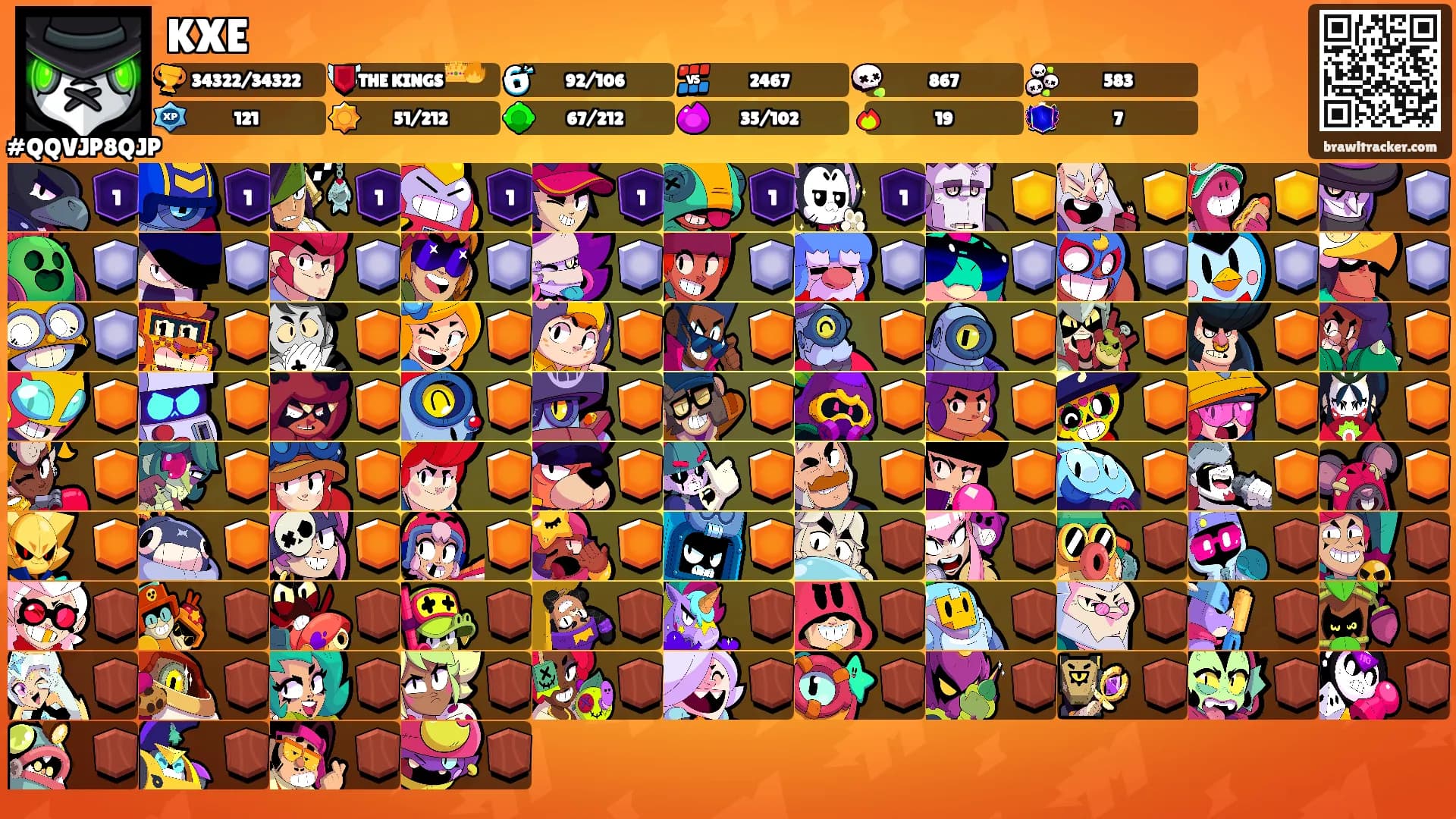 KXE's Ranks