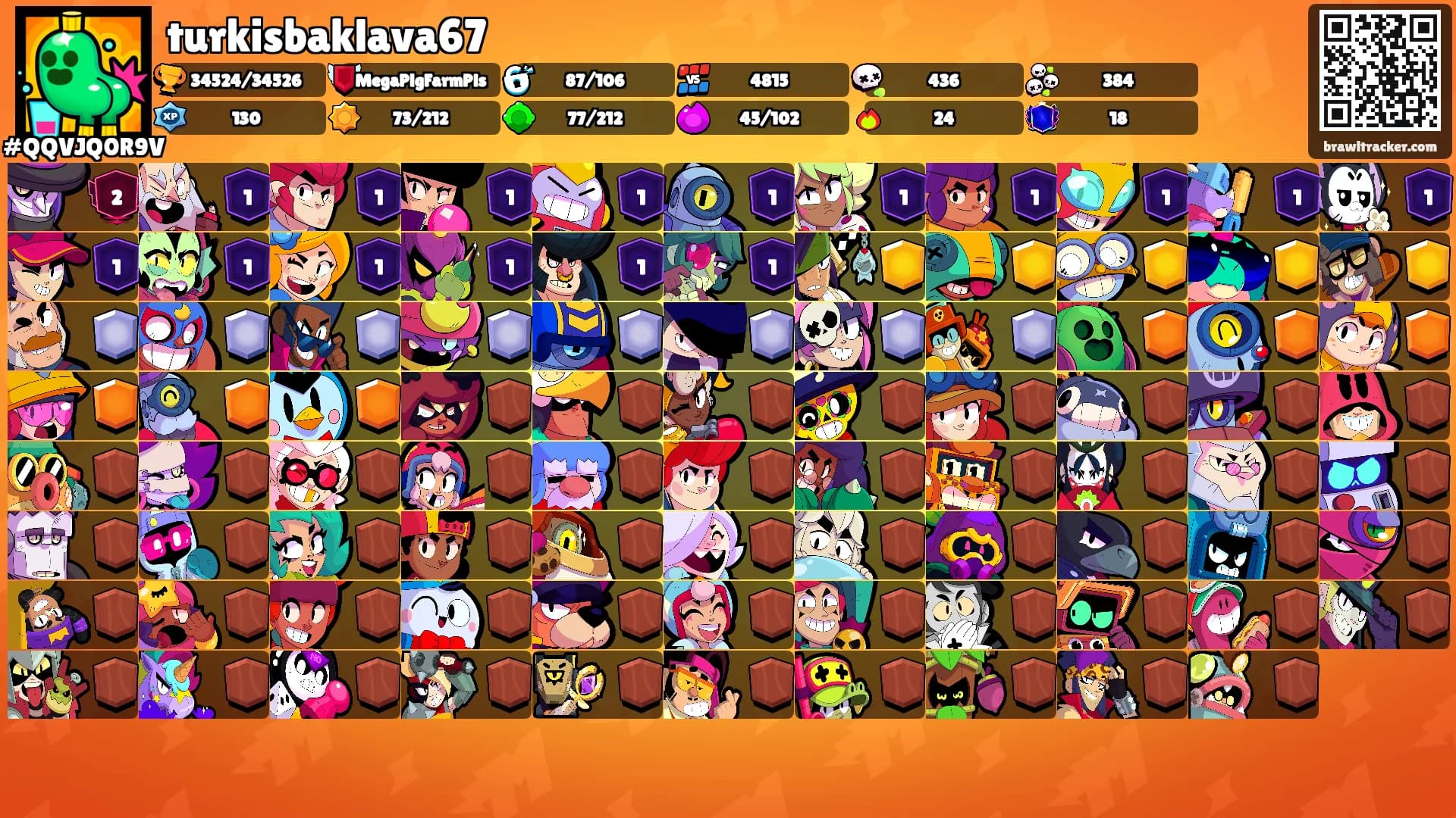 turkisbaklava67's Ranks