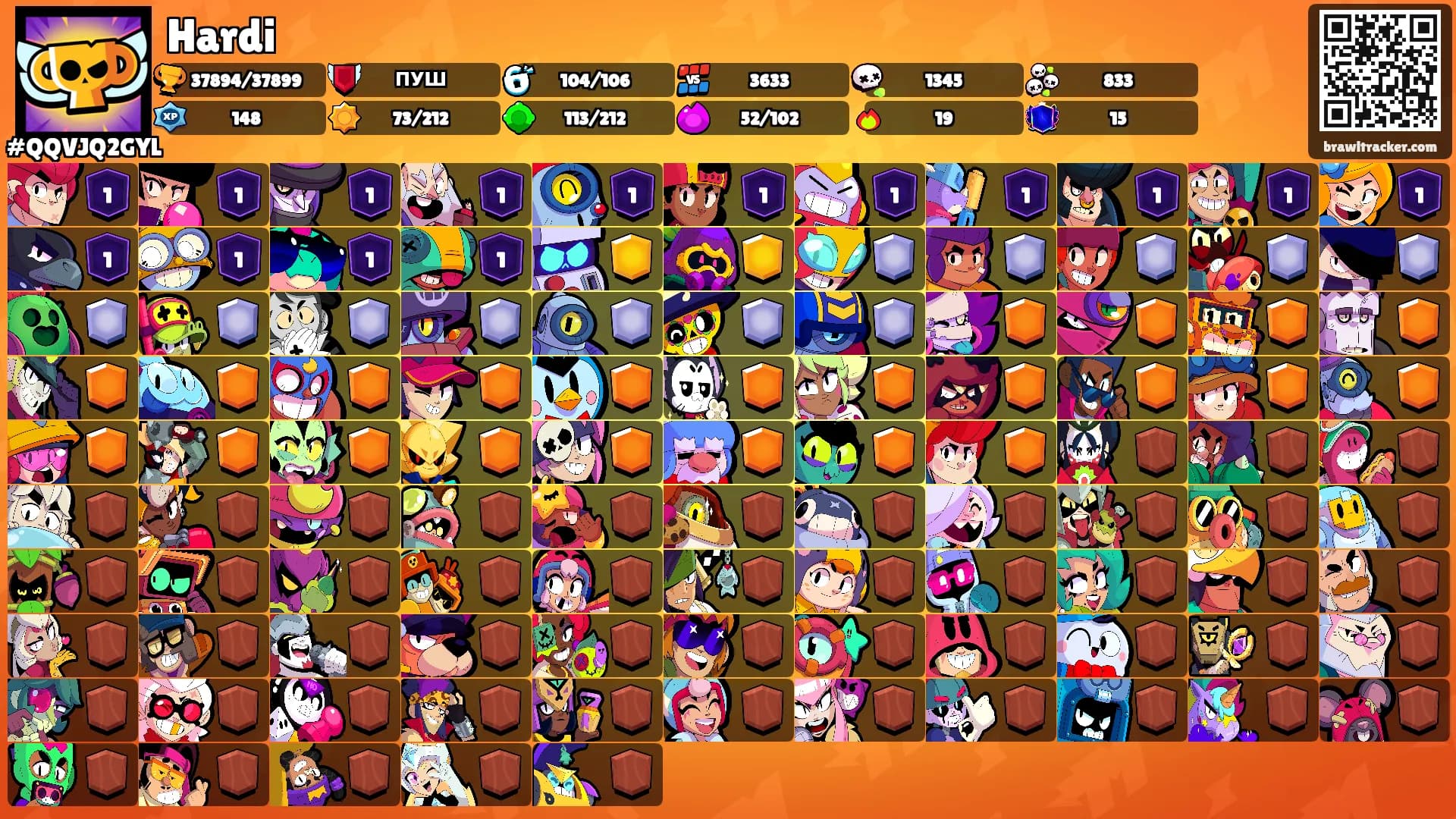 Hardi's Ranks