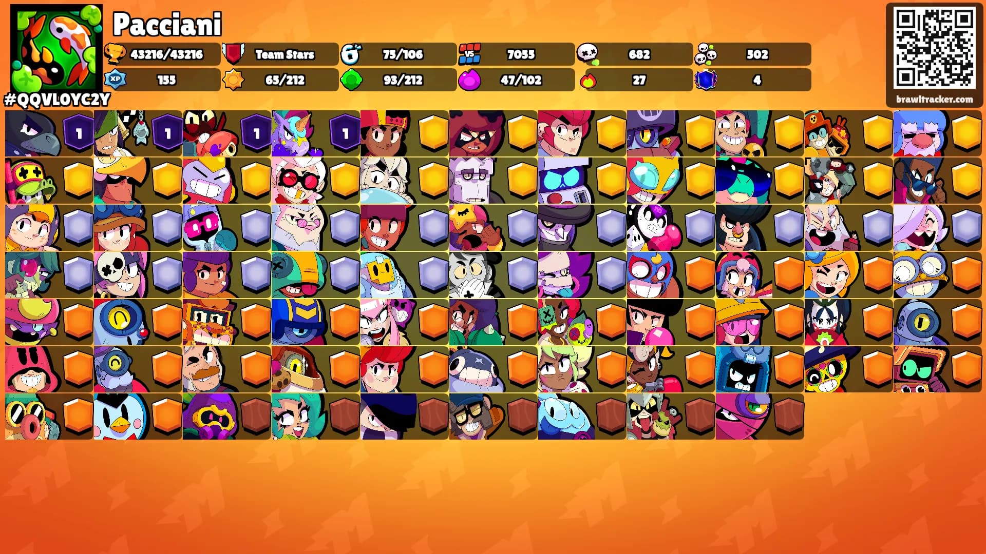 Pacciani's Ranks