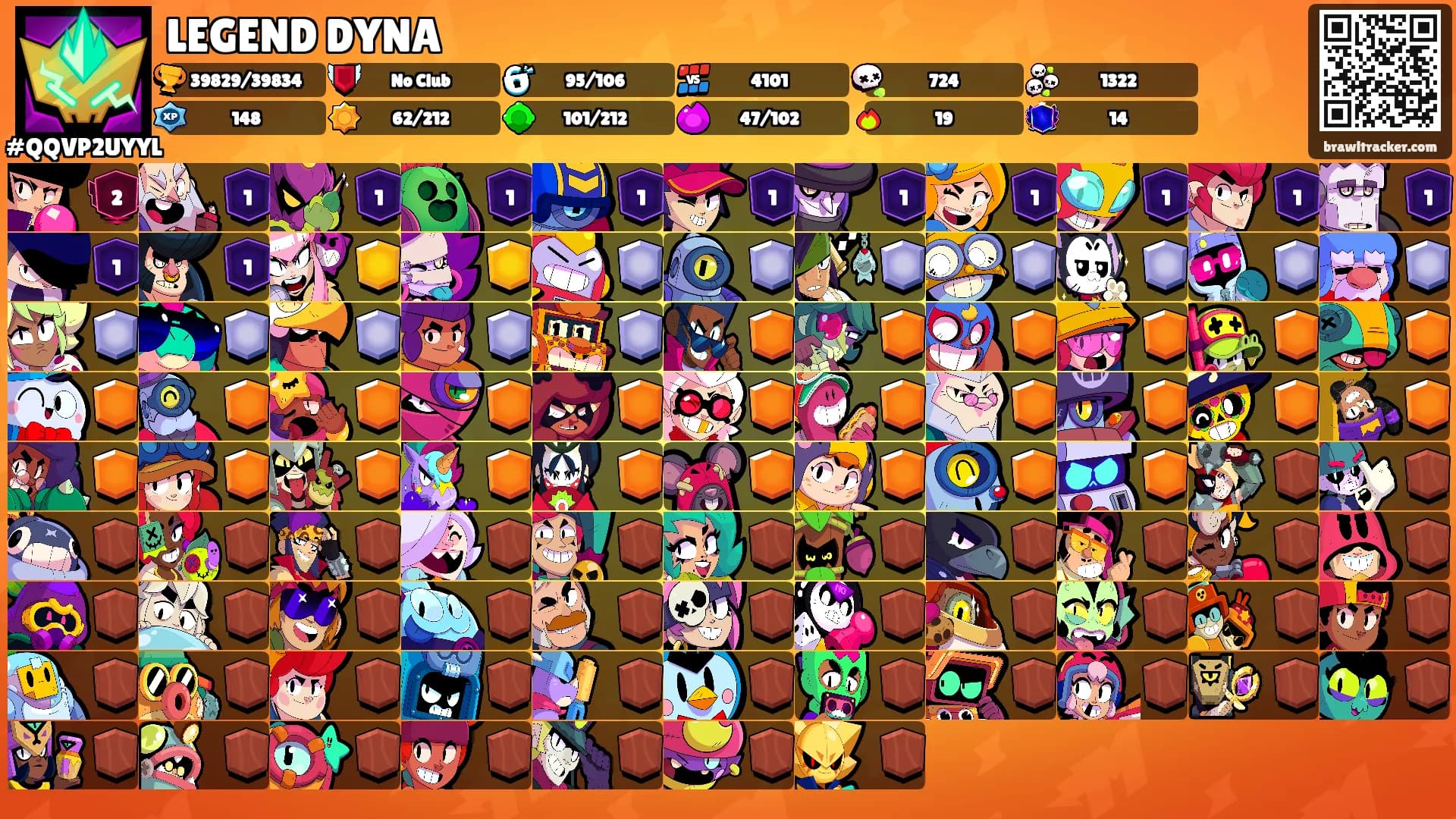 LEGEND DYNA's Ranks