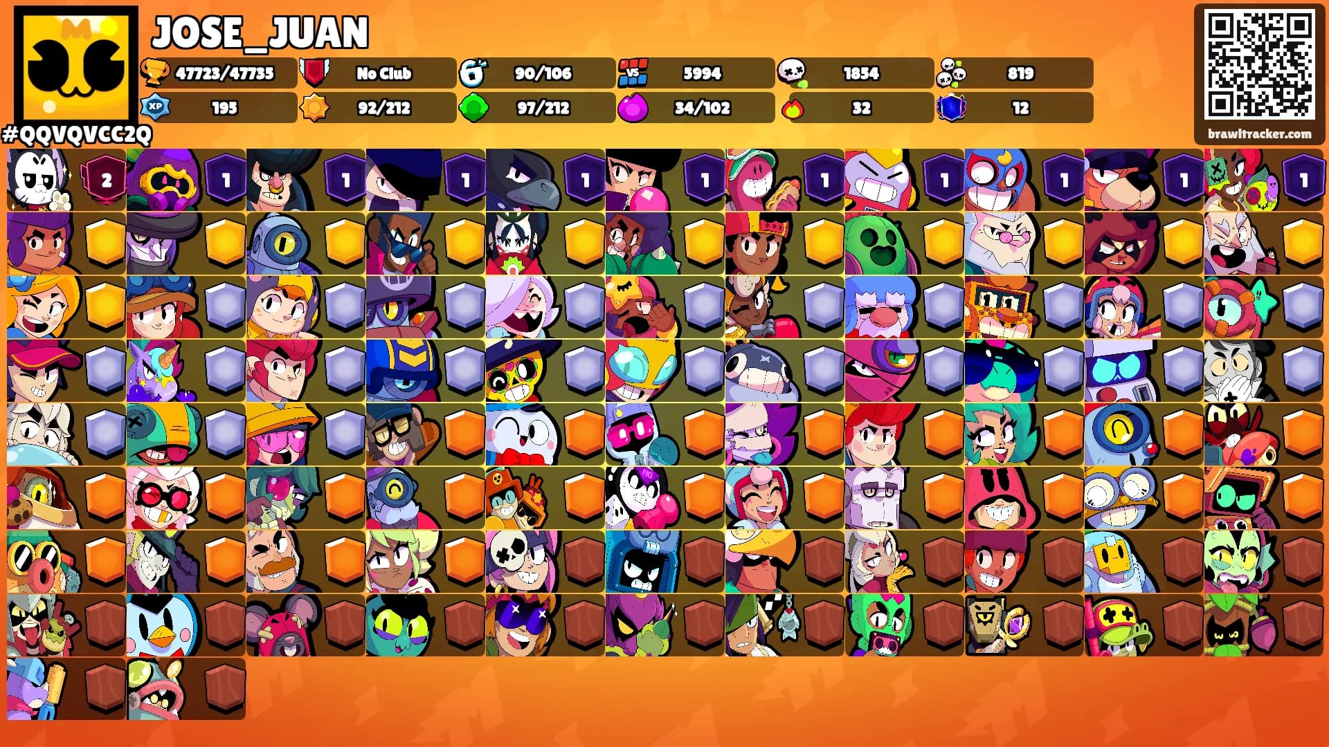 JOSE_JUAN's Ranks