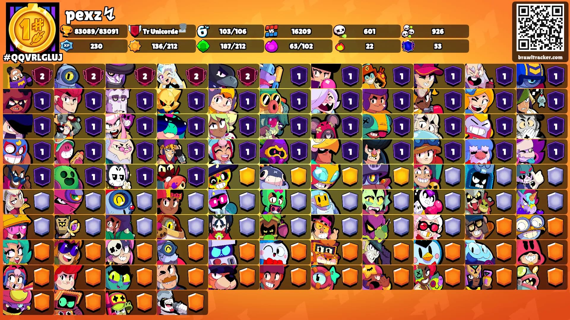 pexz↯'s Ranks