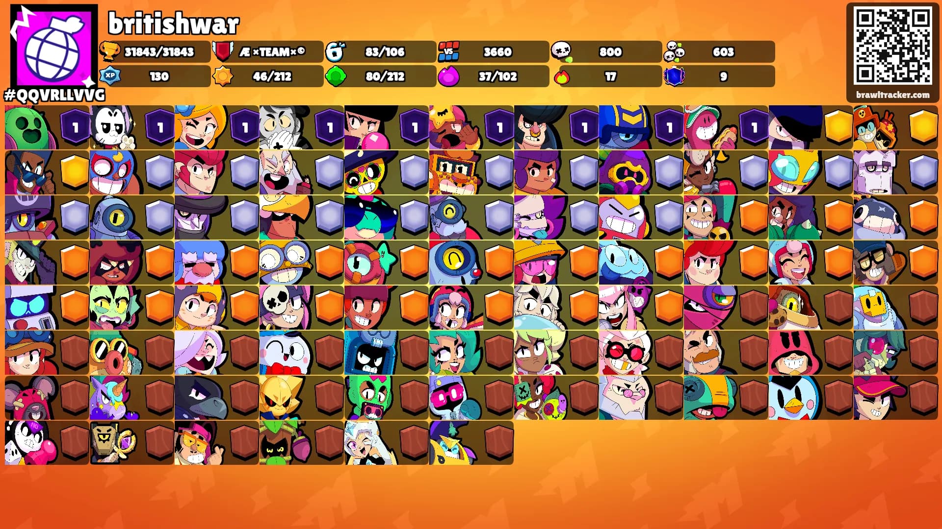 britishwar's Ranks