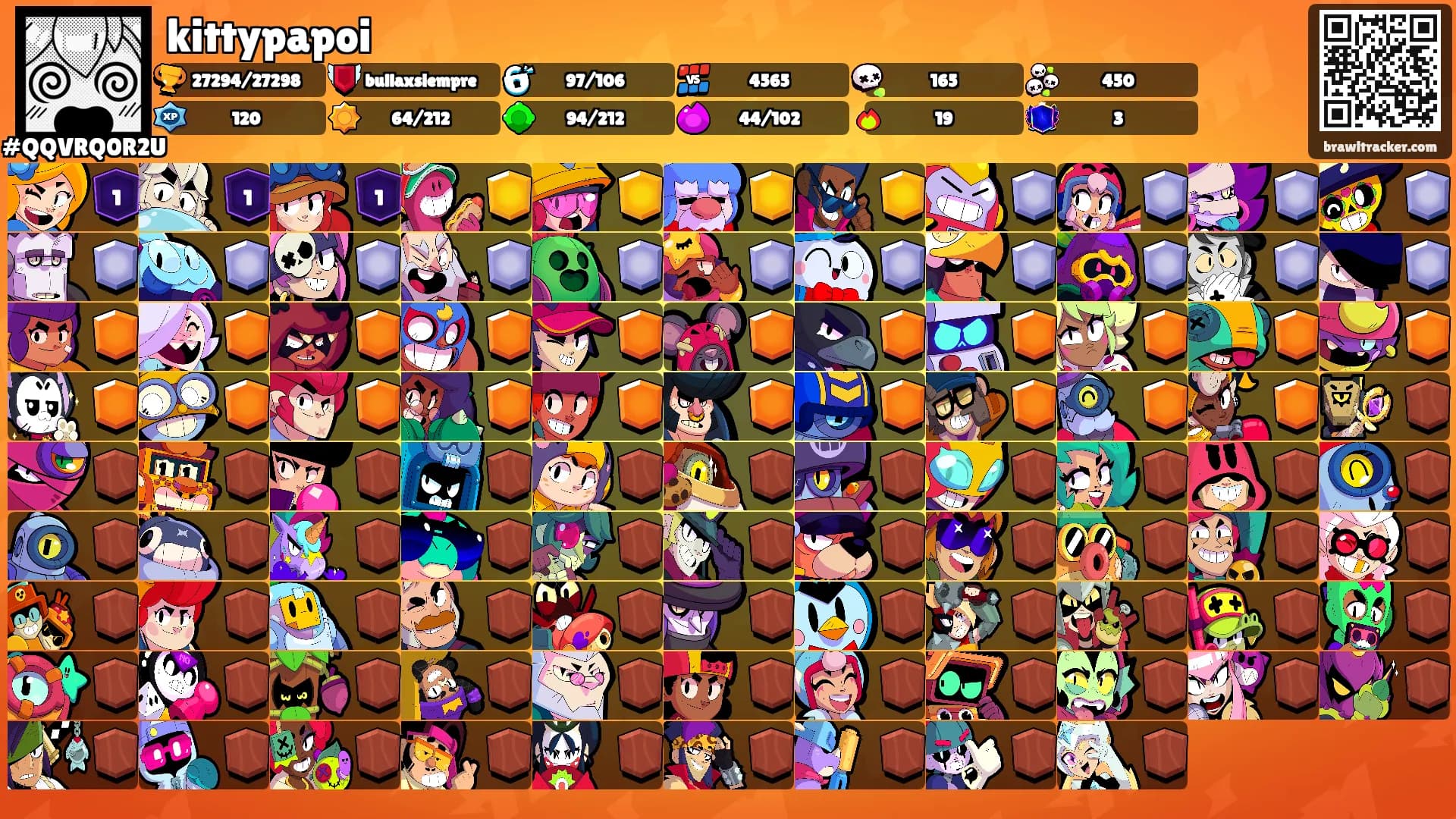 kittypapoi's Ranks