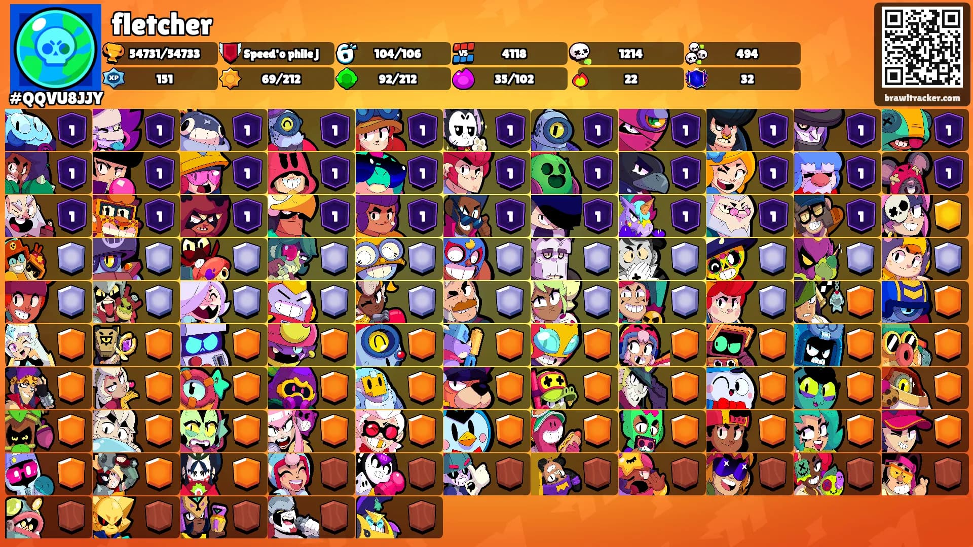 fletcher's Ranks