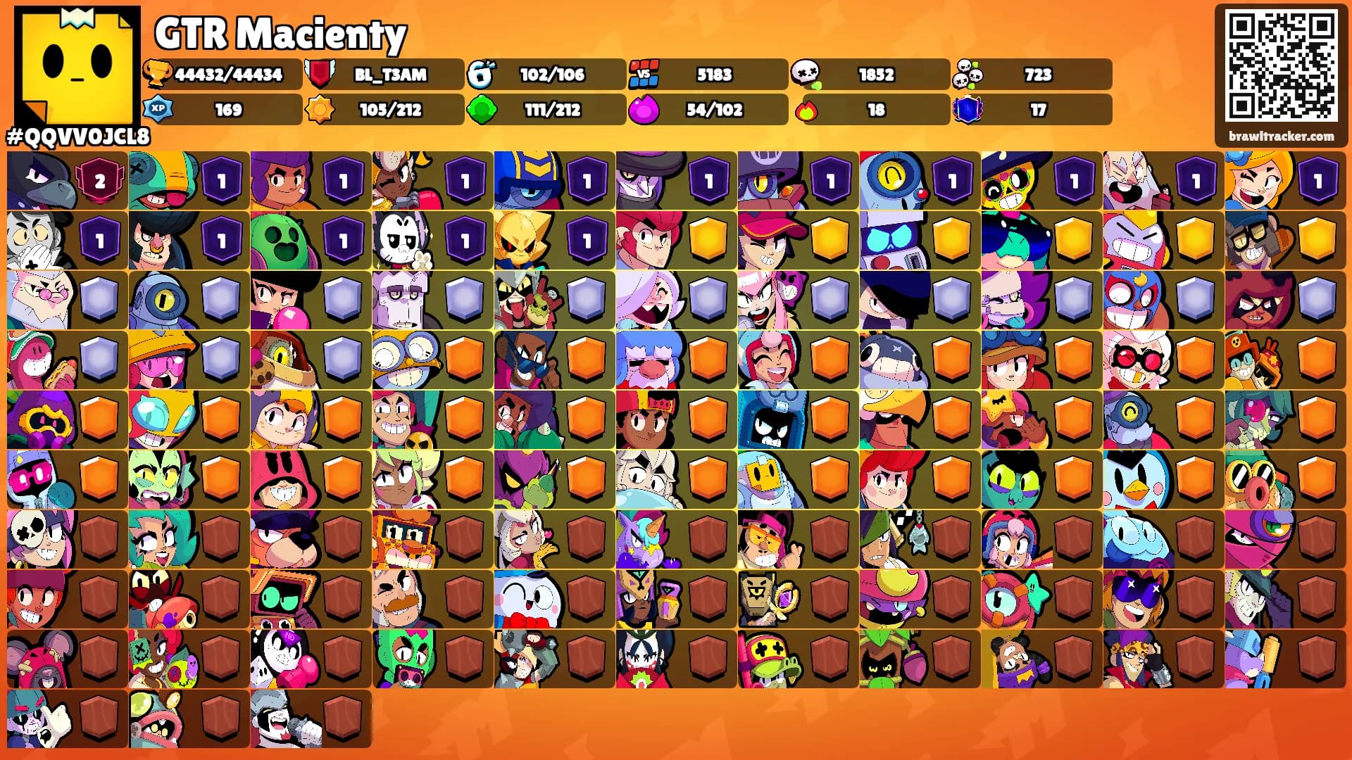 GTR Macienty's Ranks