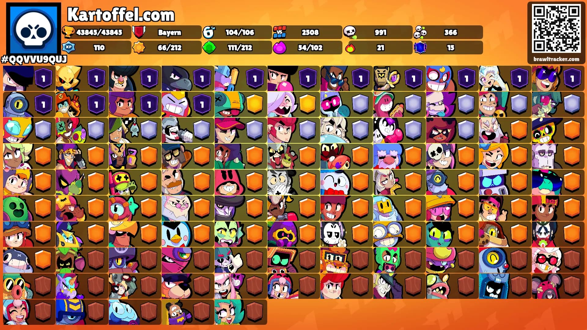 Kartoffel.com's Ranks