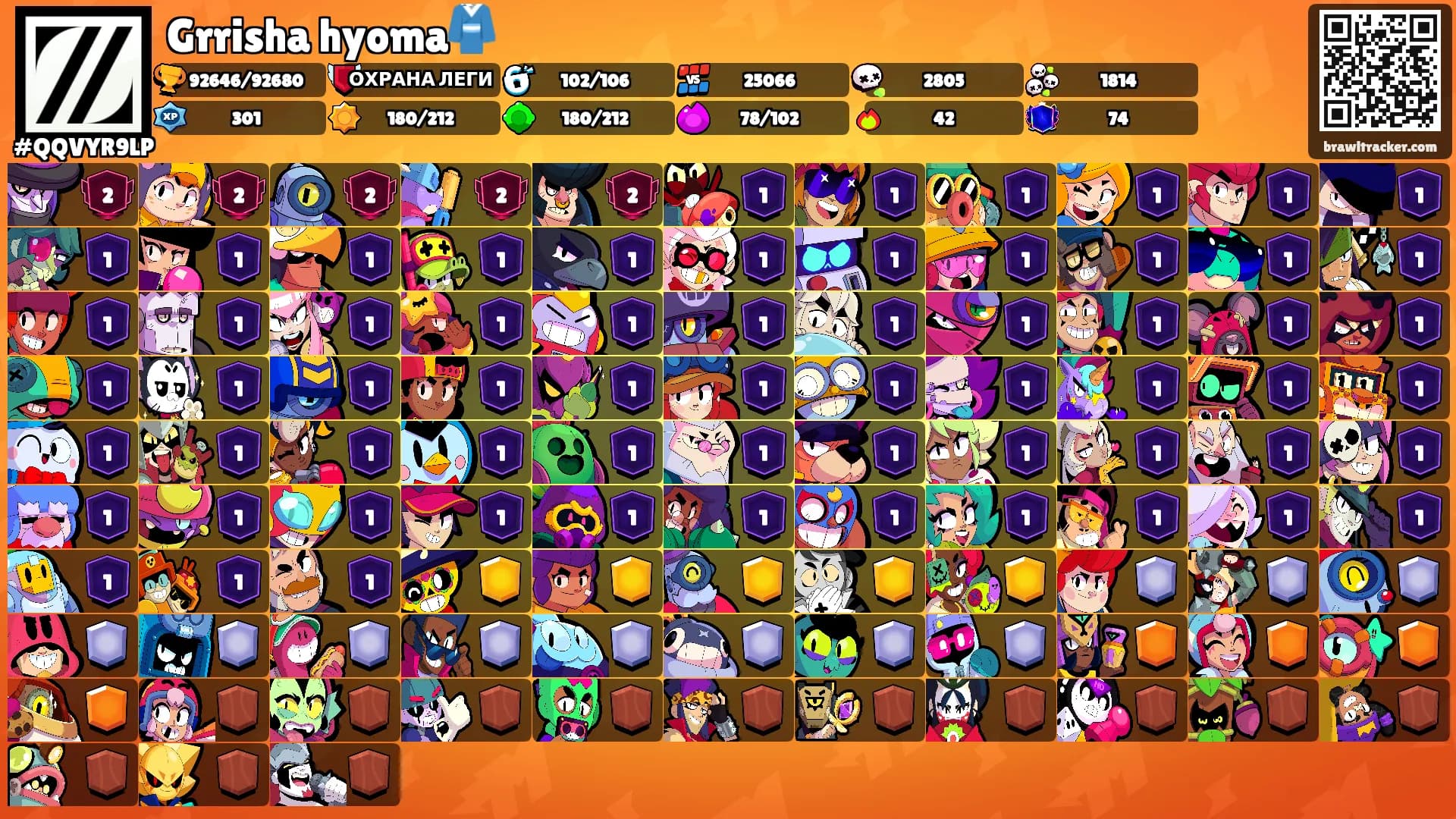 Grrisha hyoma👘's Ranks
