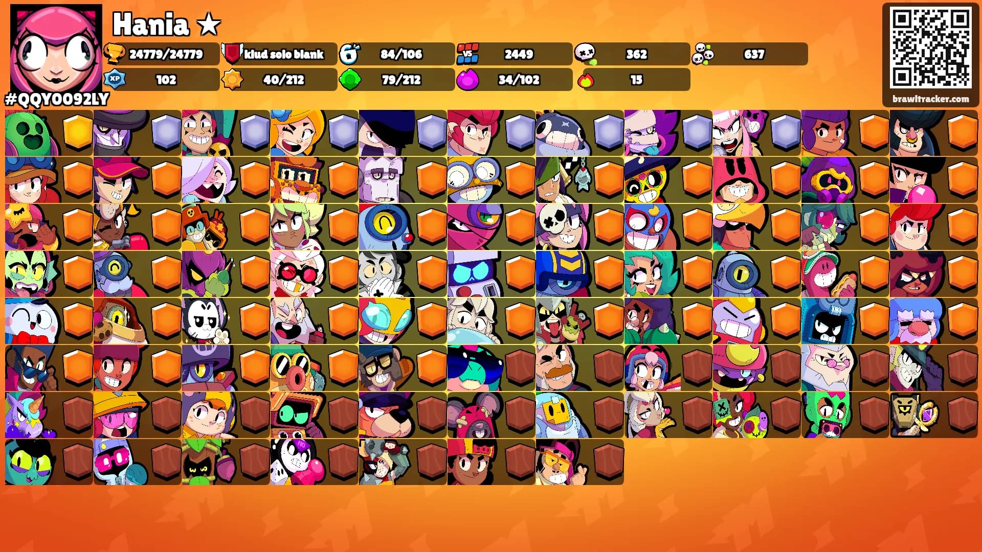 Hania ★'s Ranks