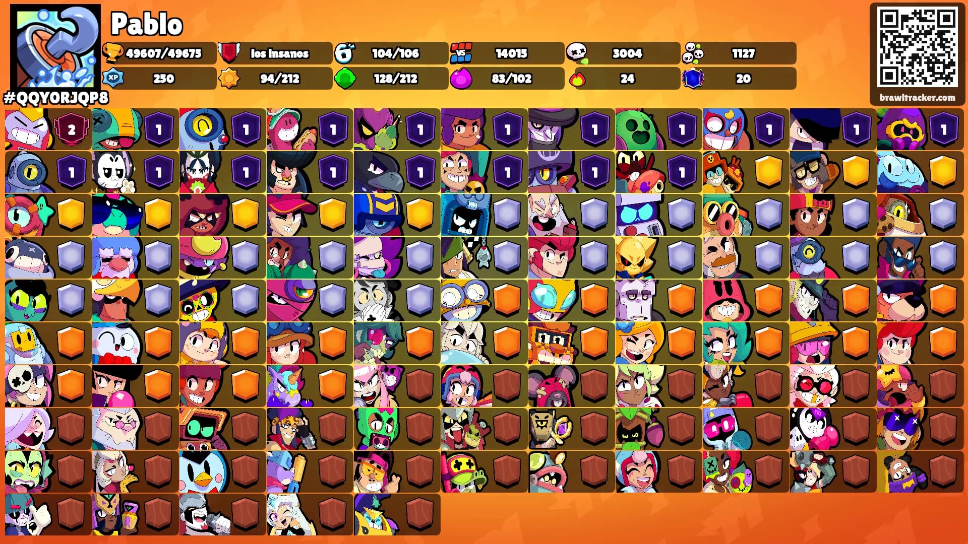 Pablo's Ranks