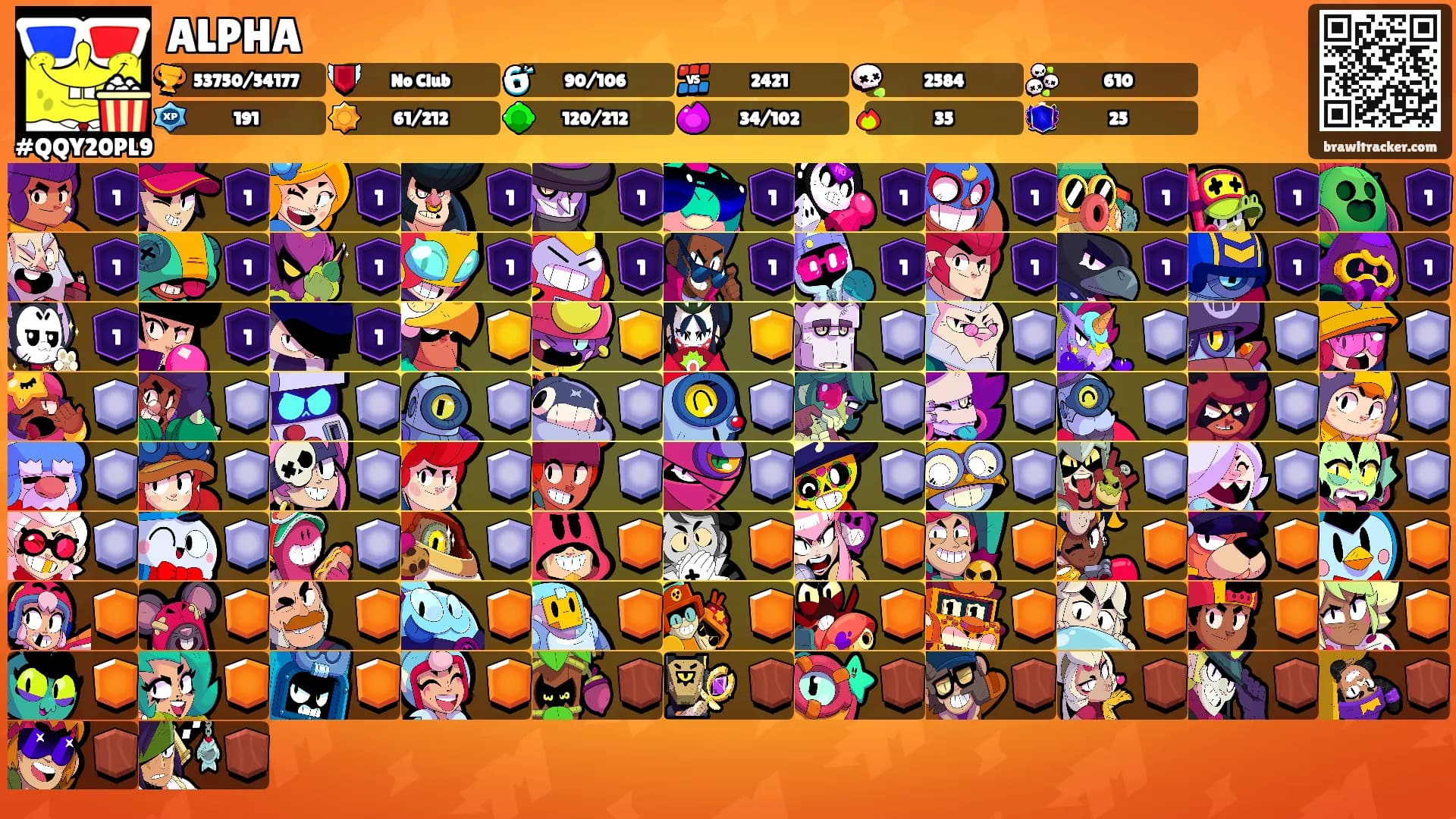 ALPHA's Ranks