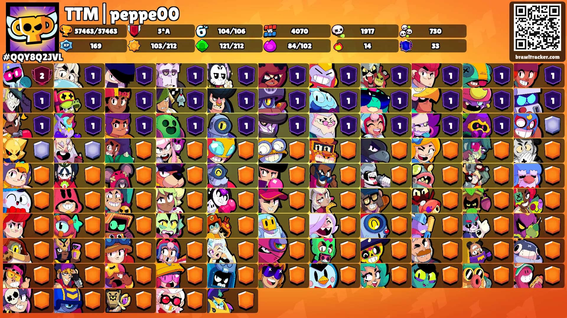 TTM|peppe00's Ranks