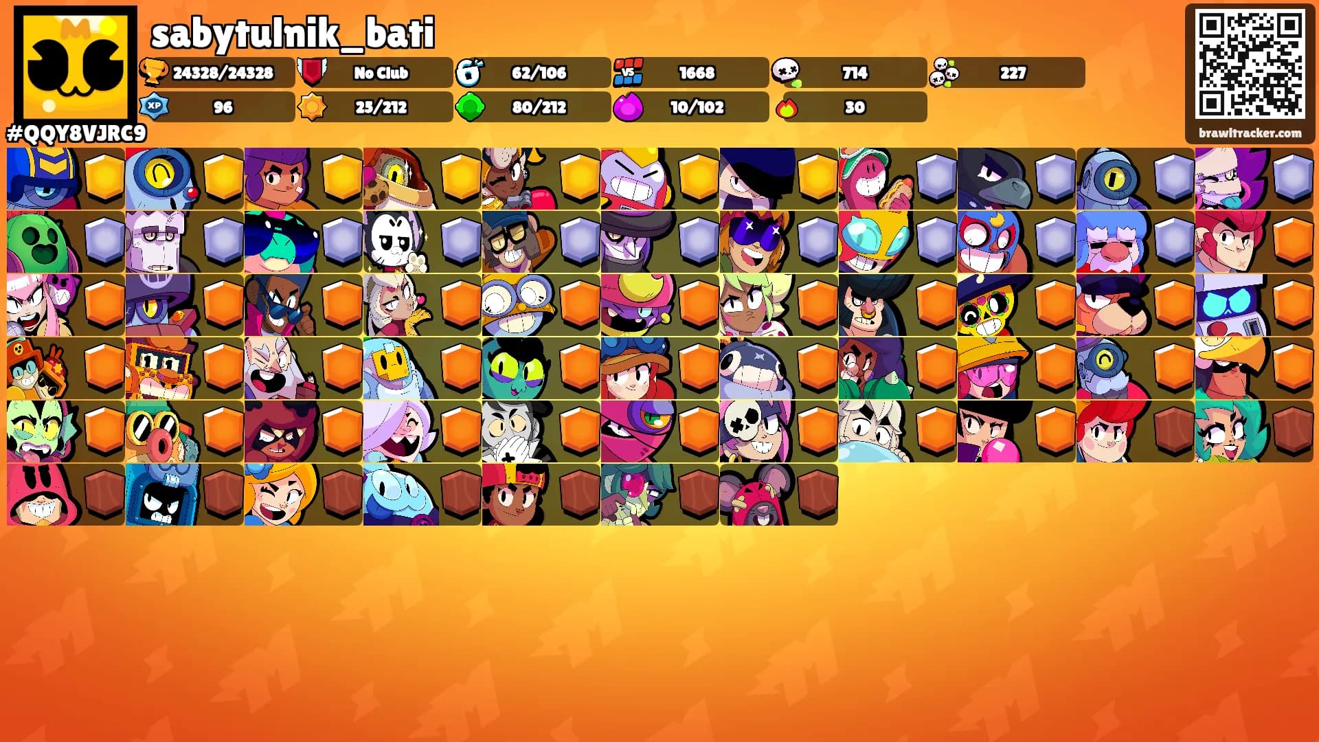sabytulnik_bati's Ranks