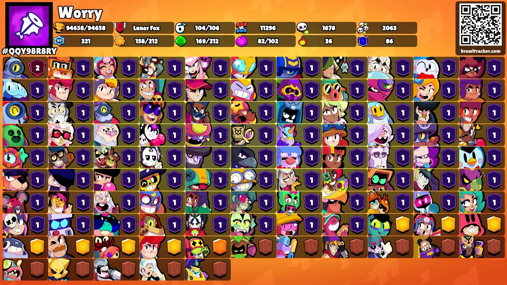 Worry's Ranks