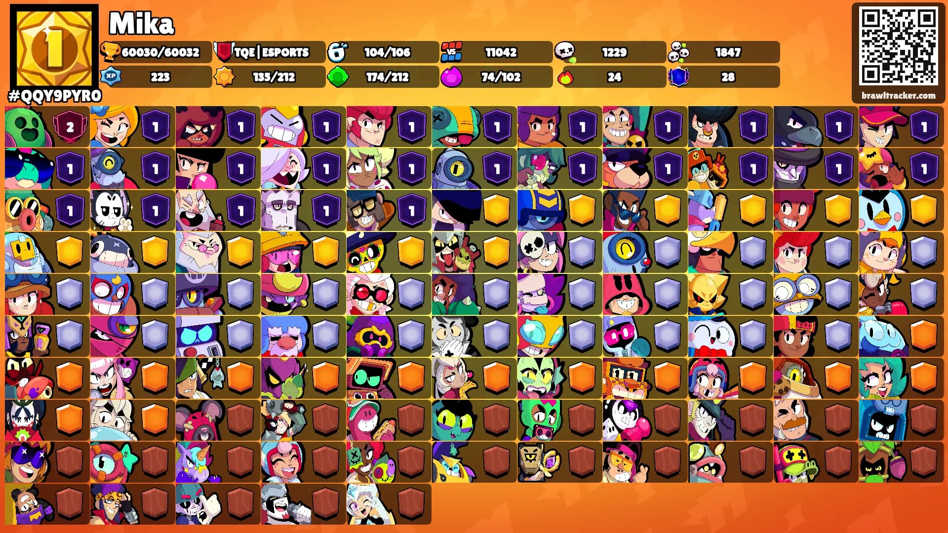 Mika's Ranks