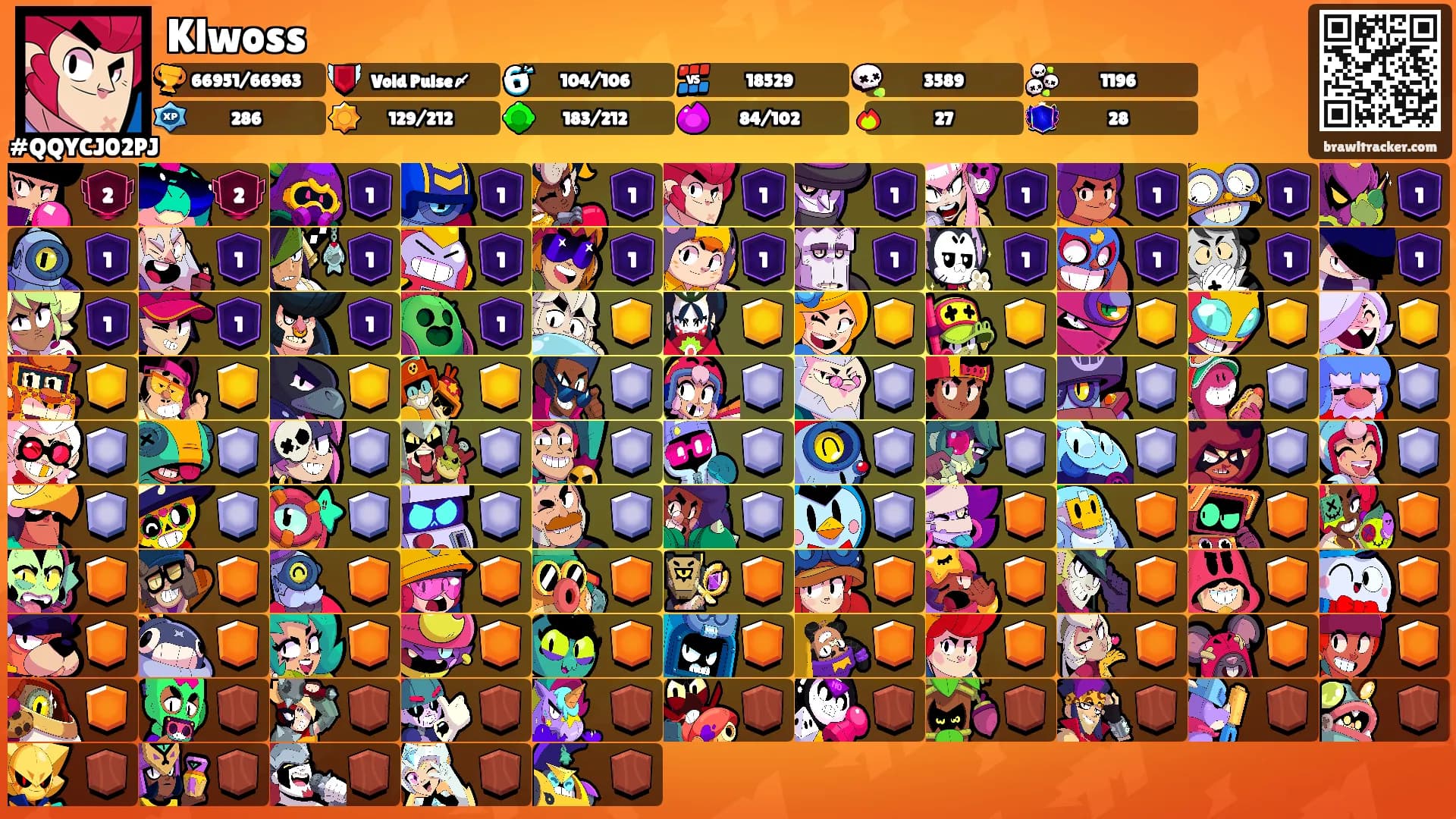 Klwoss's Ranks