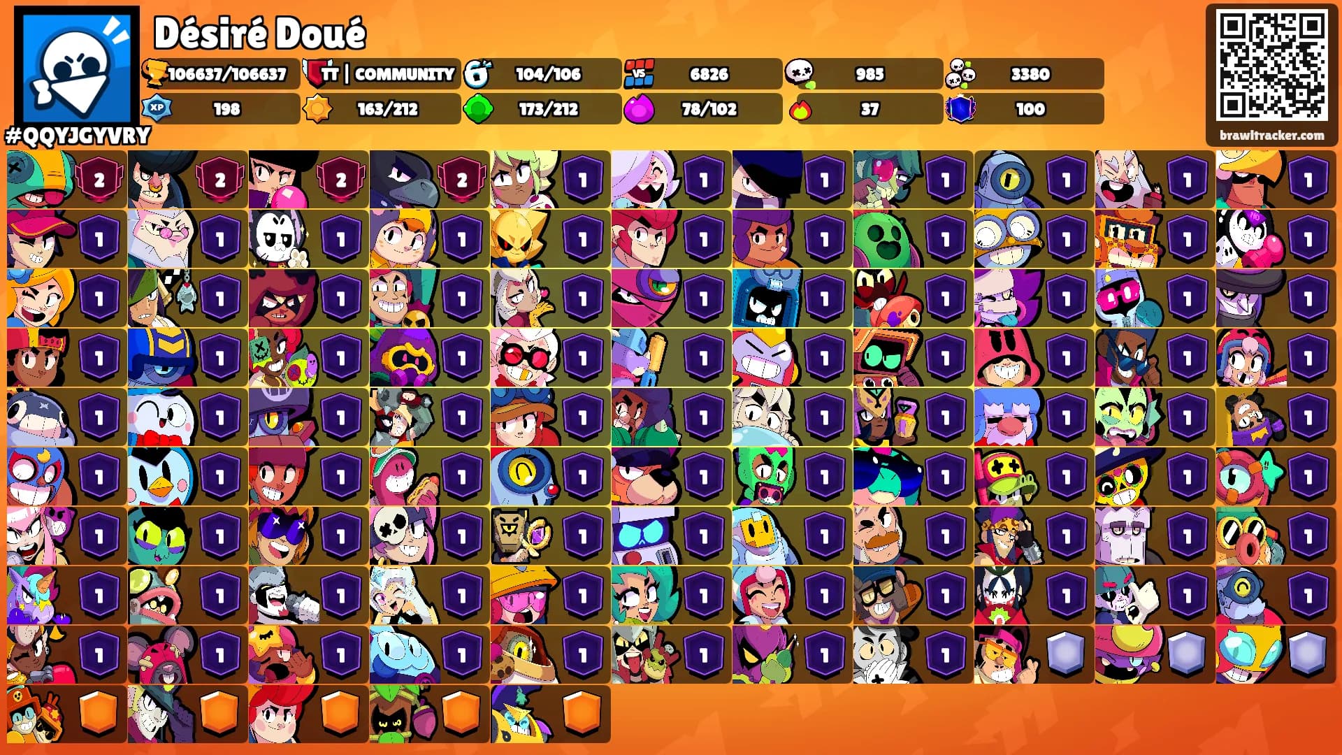 Désiré Doué's Ranks