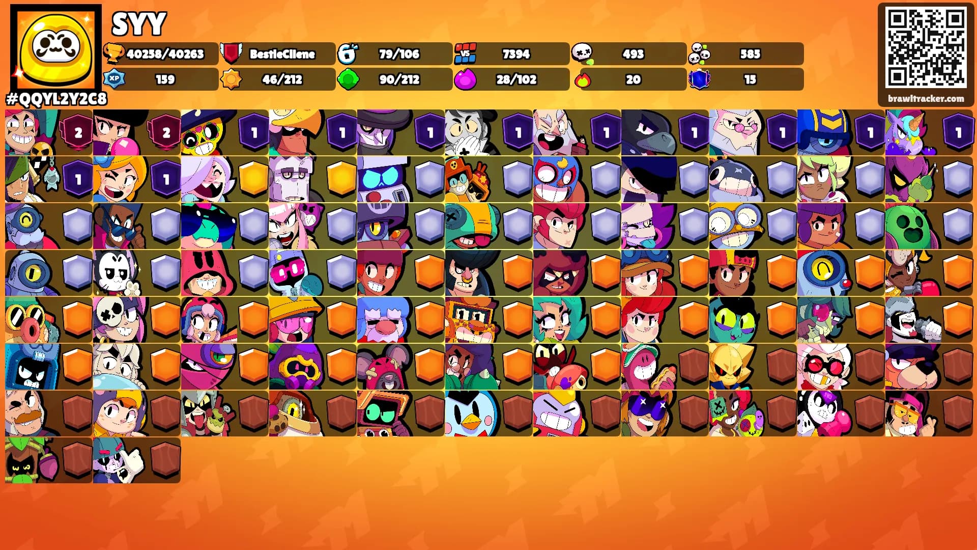 SYY's Ranks