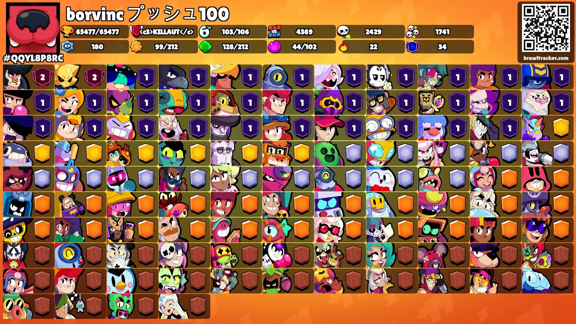 borvinc プッシュ100's Ranks
