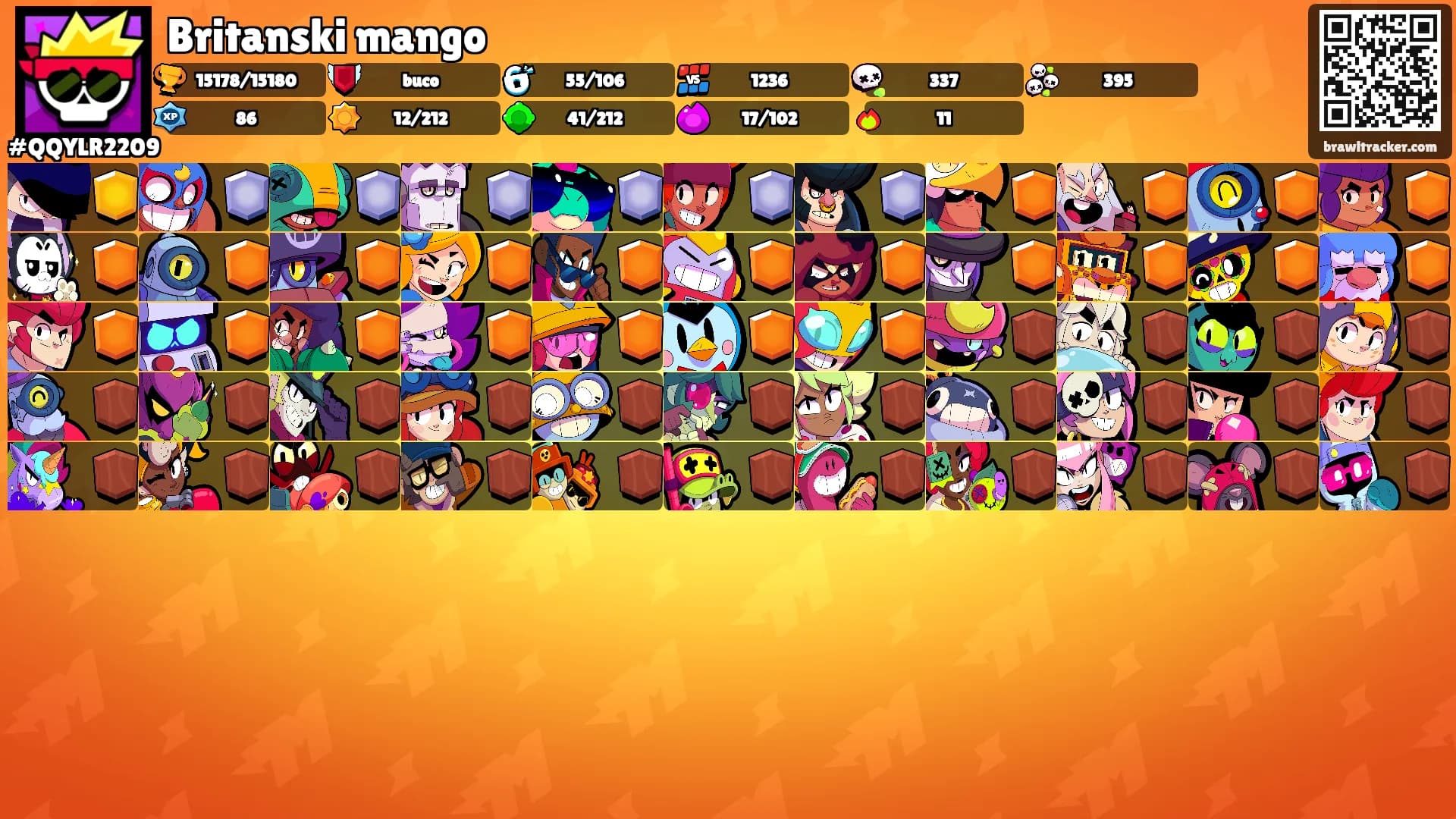 Britanski mango's Ranks
