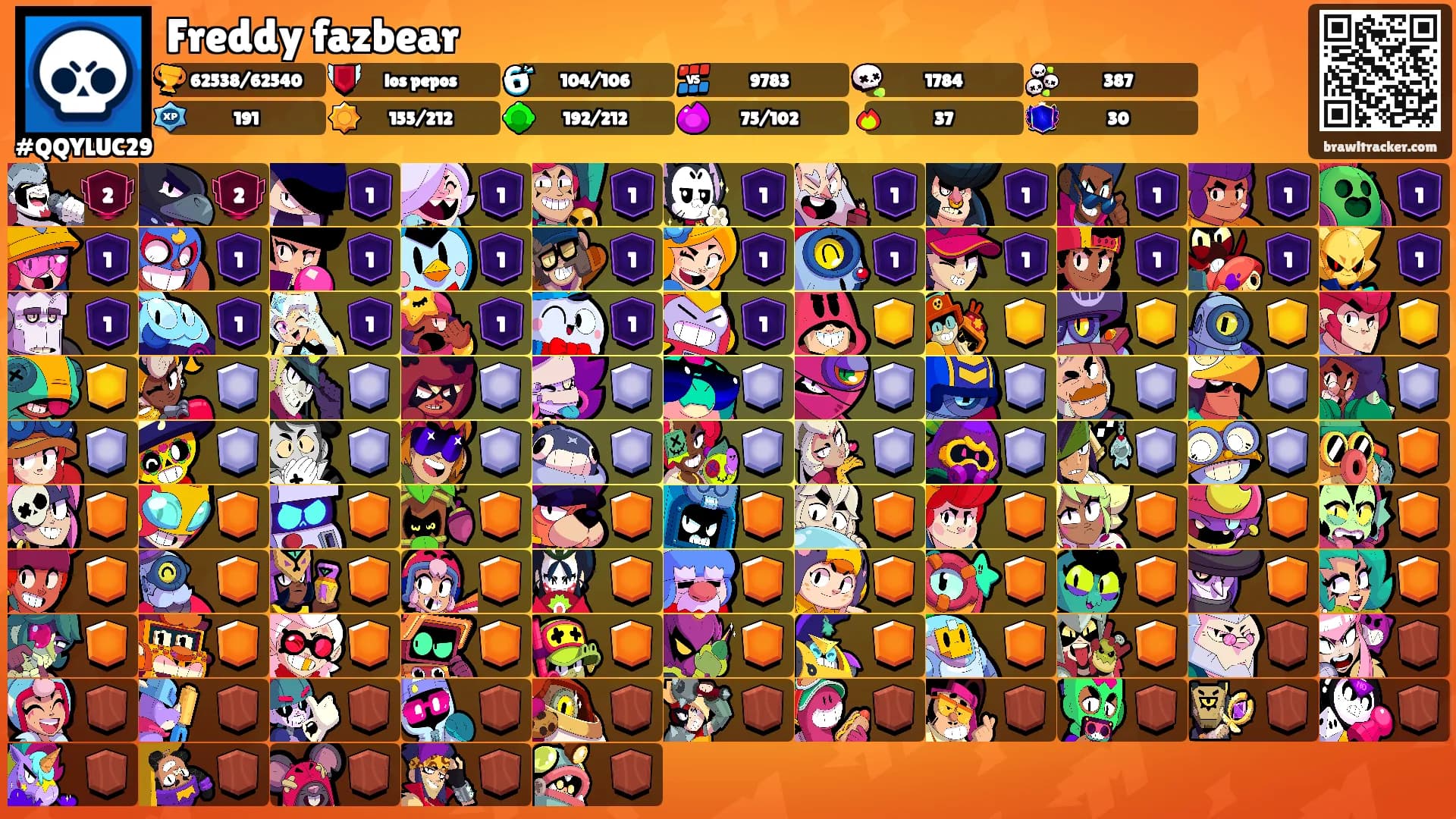 Freddy fazbear's Ranks