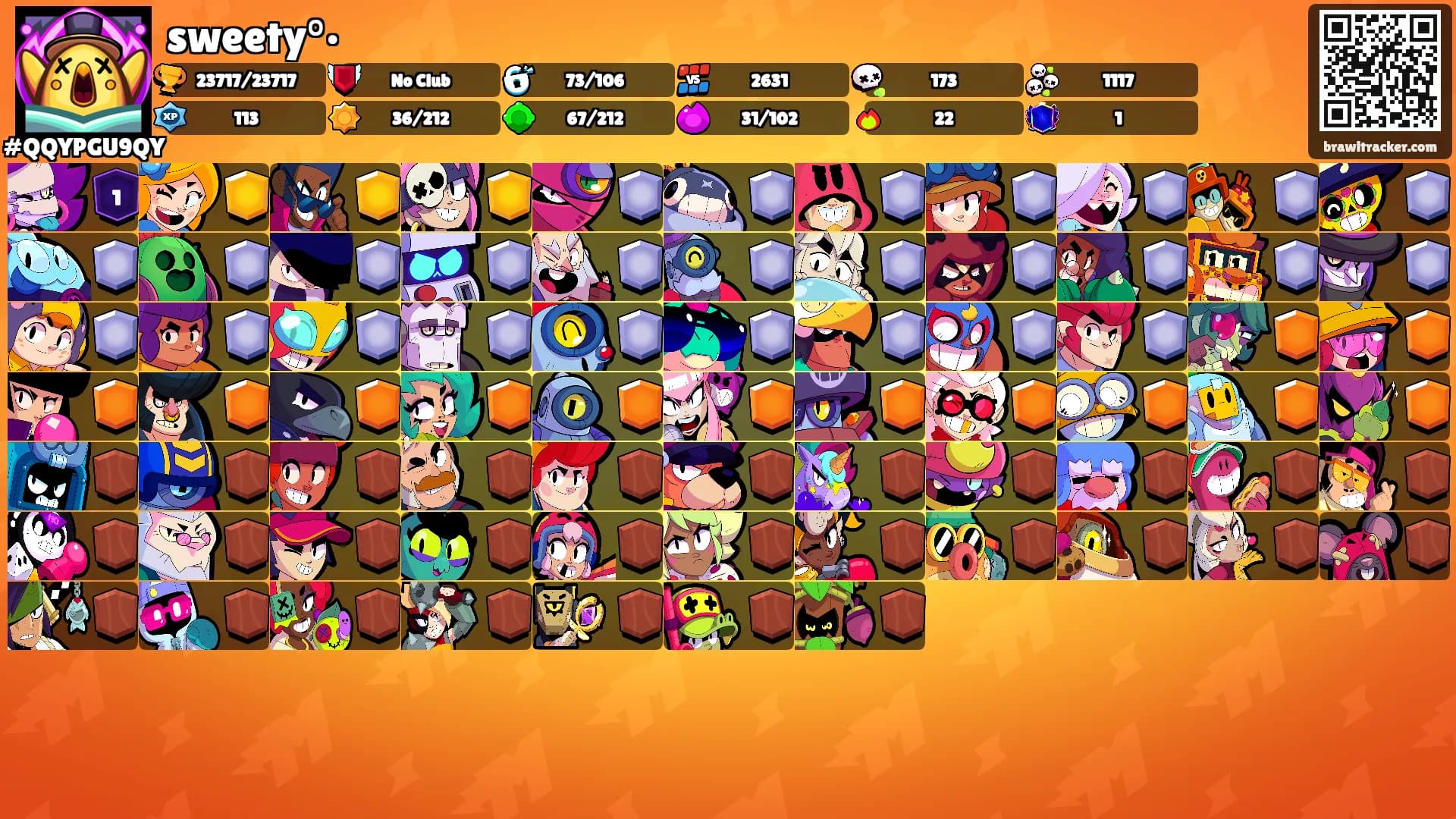 sweety°•'s Ranks