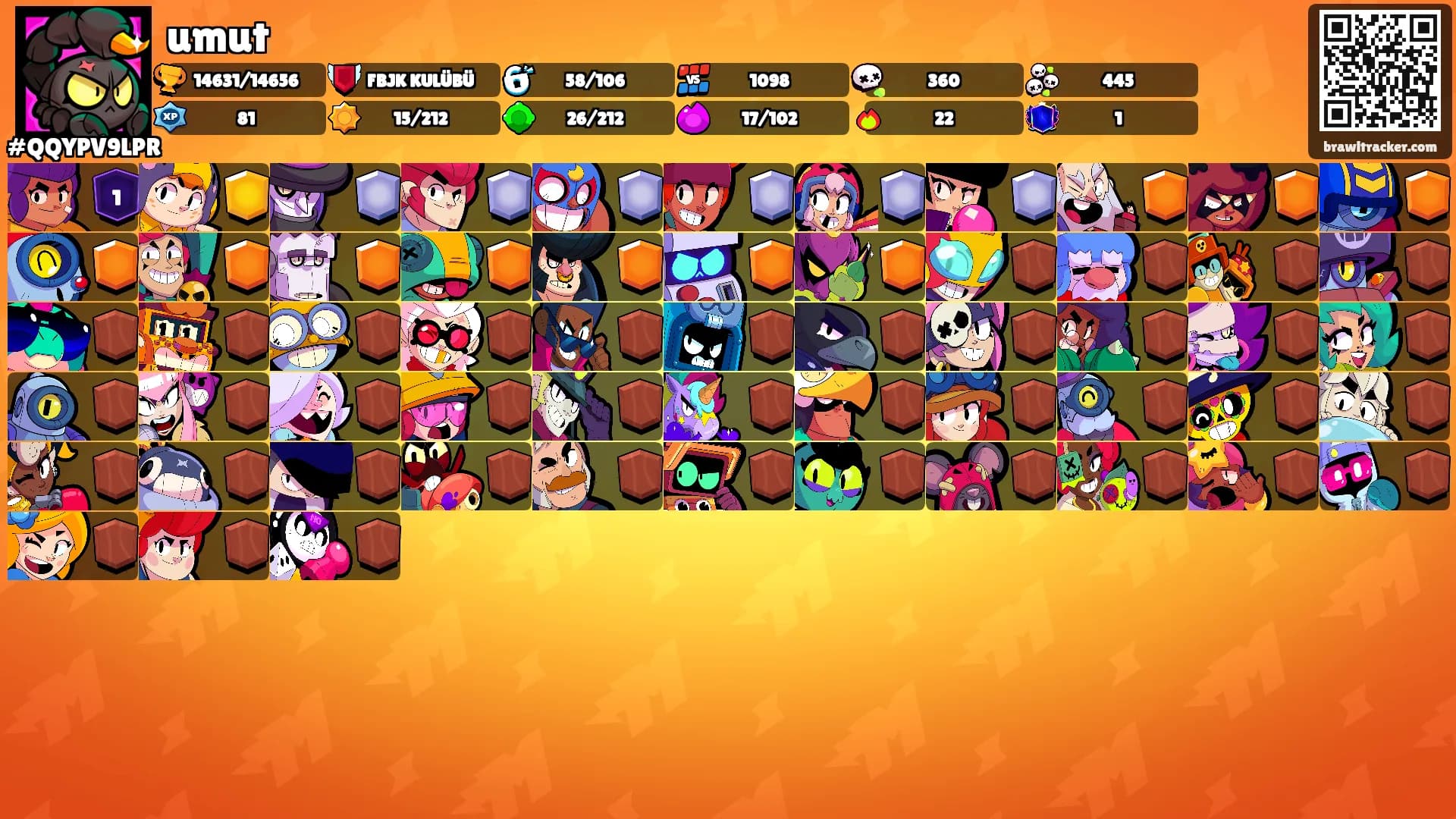 umut's Ranks