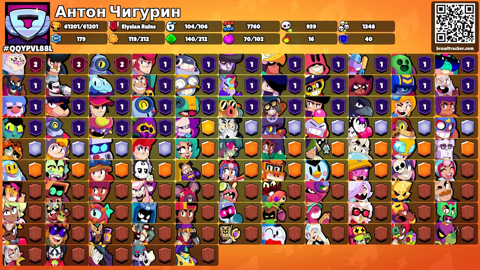 Антон Чигурин's Ranks