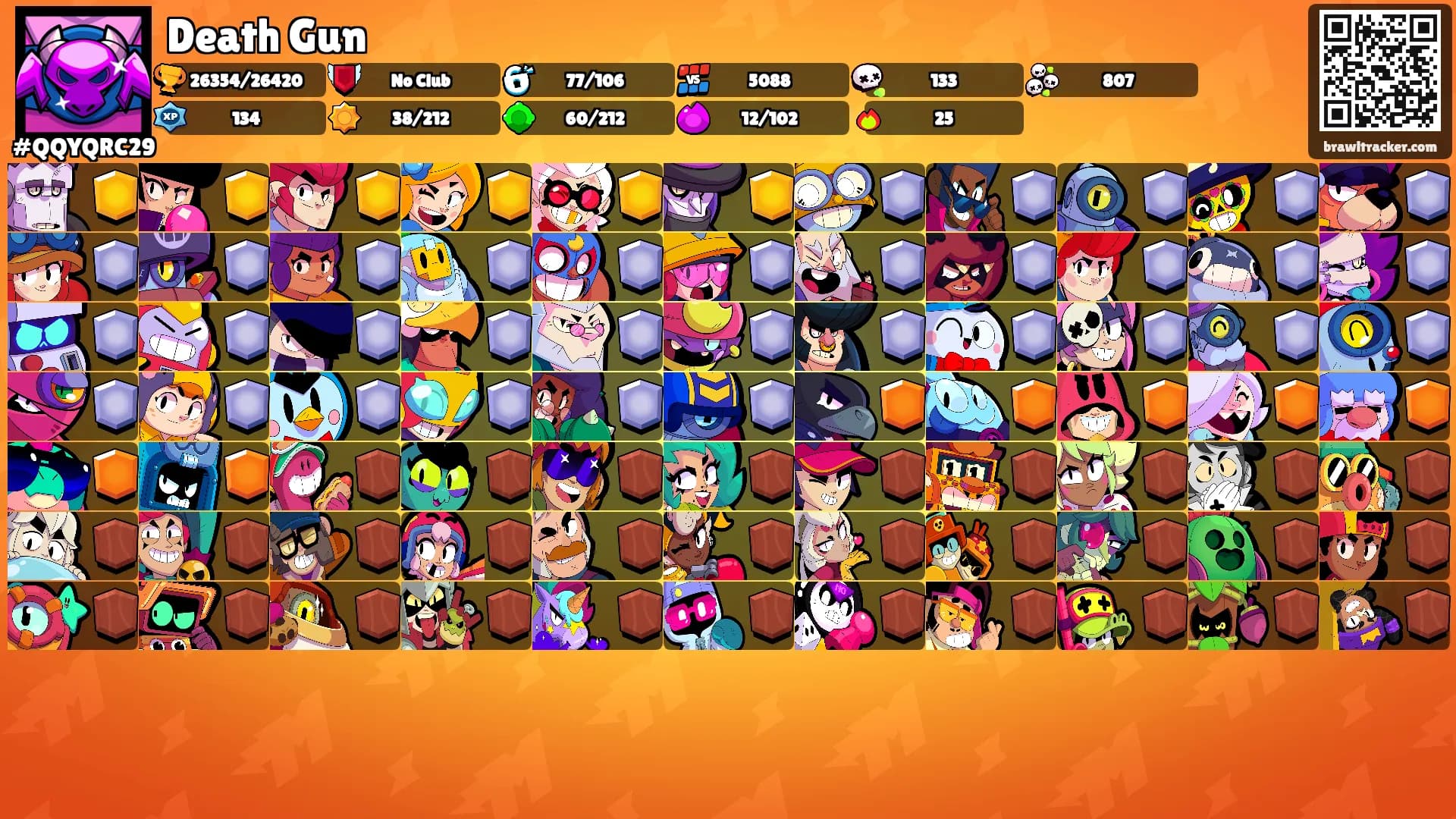 Death Gun's Ranks
