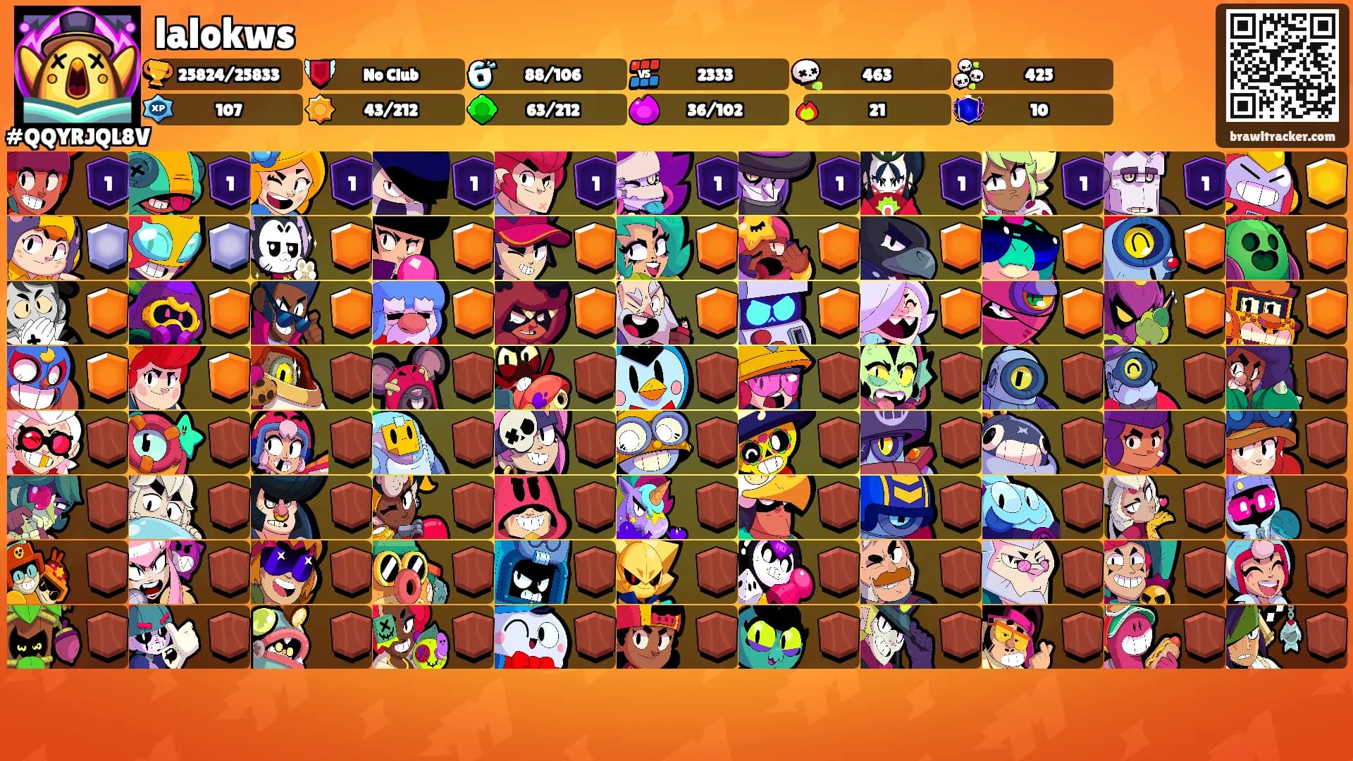 lalokws's Ranks