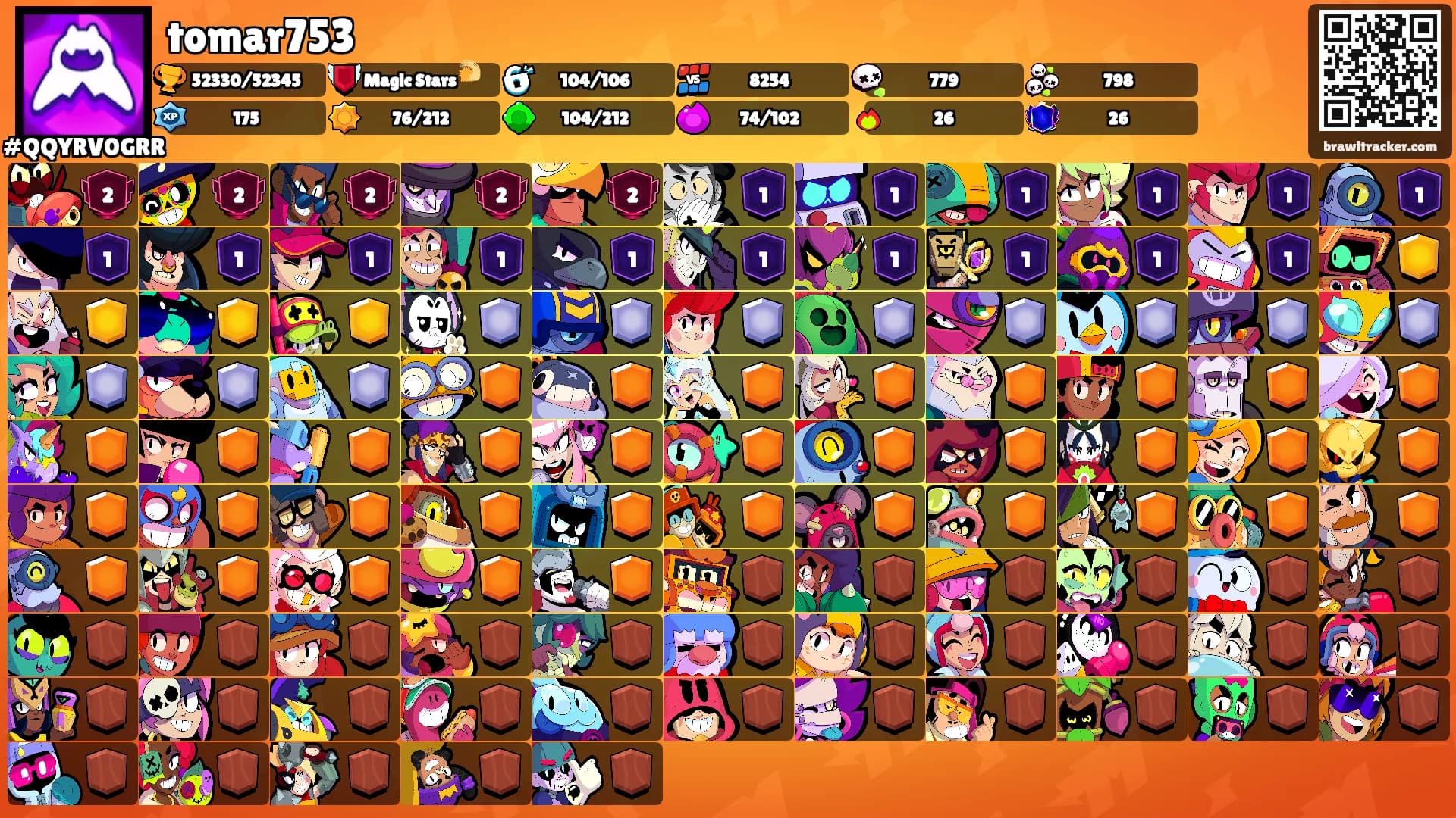 tomar753's Ranks